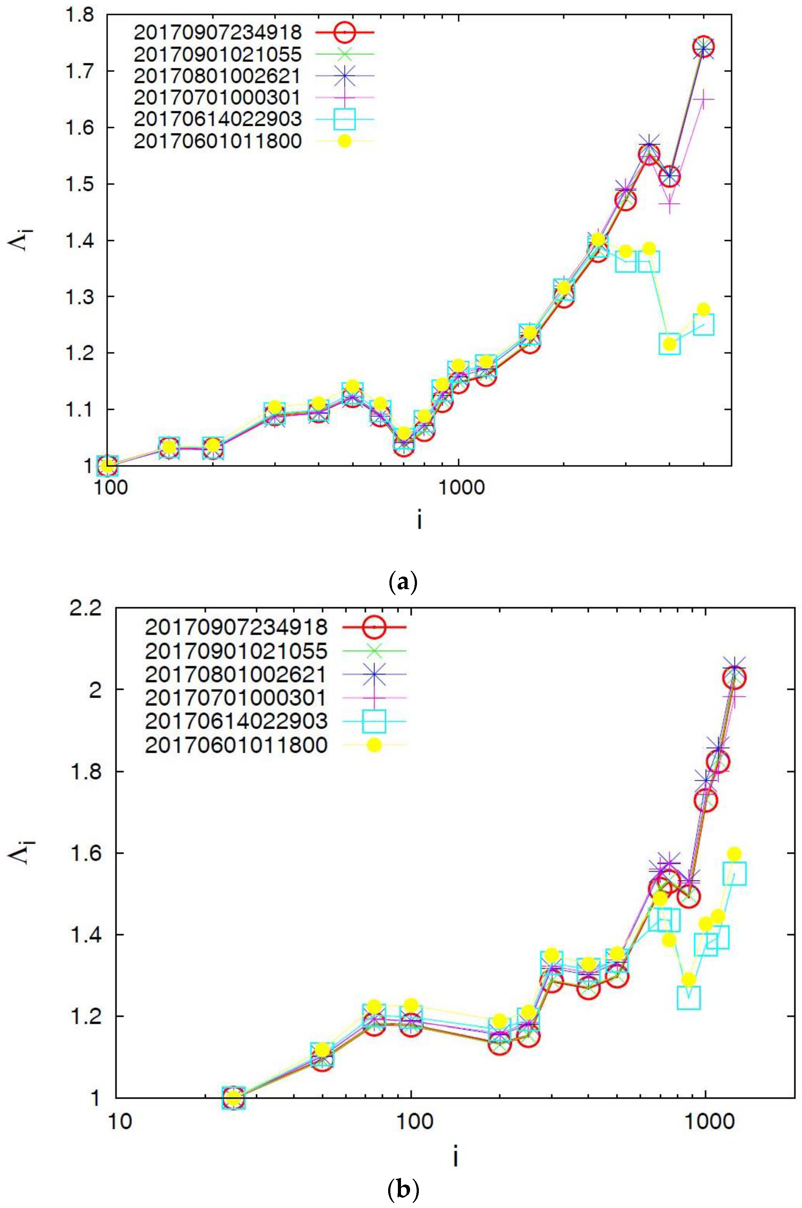 Entropy 20 00477 g005