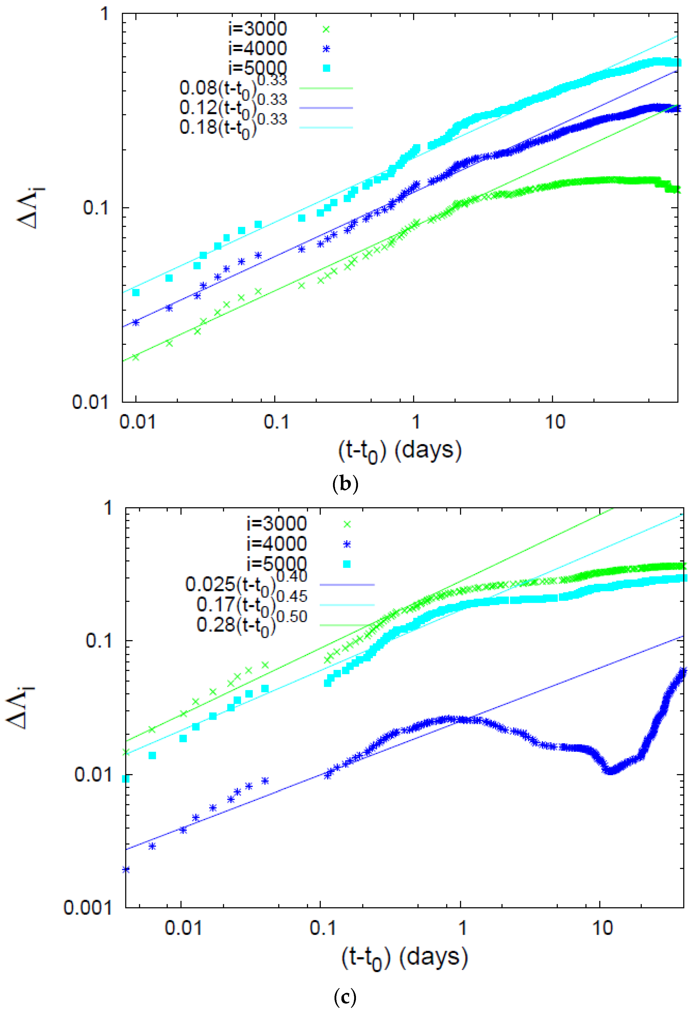 Entropy 20 00477 g006b