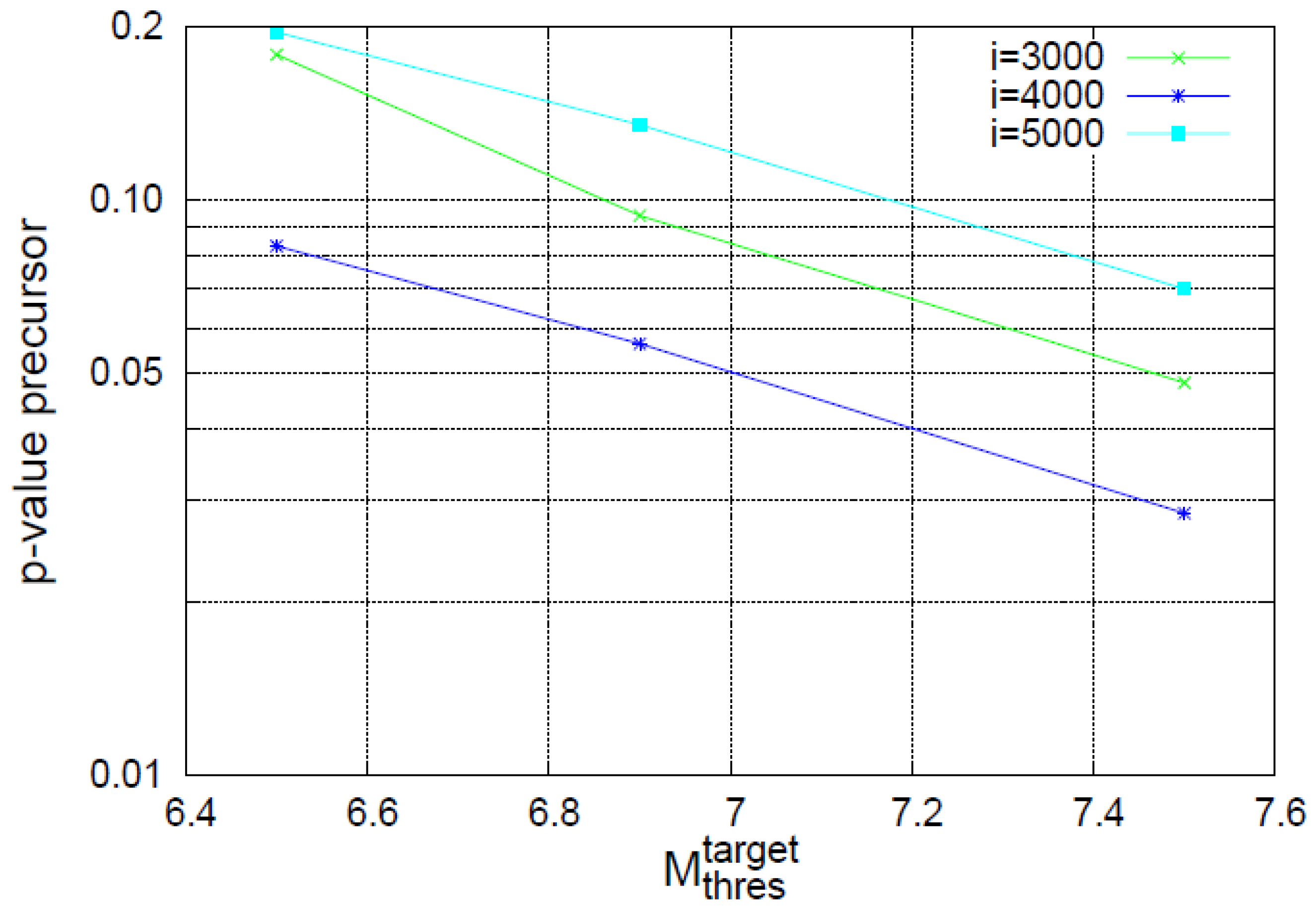 Entropy 20 00477 g007