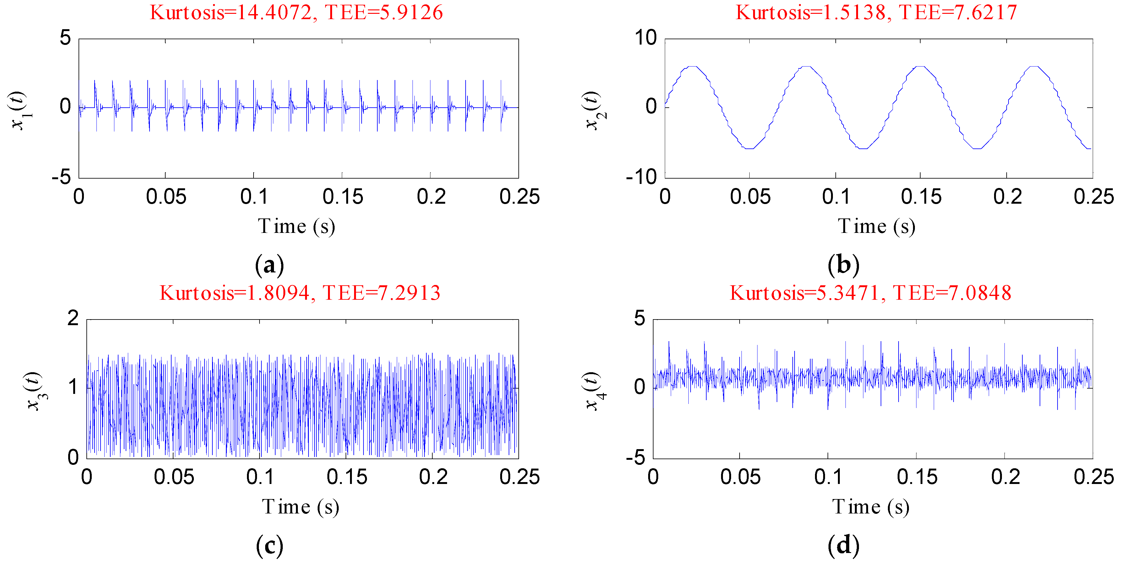 Entropy 20 00482 g002a