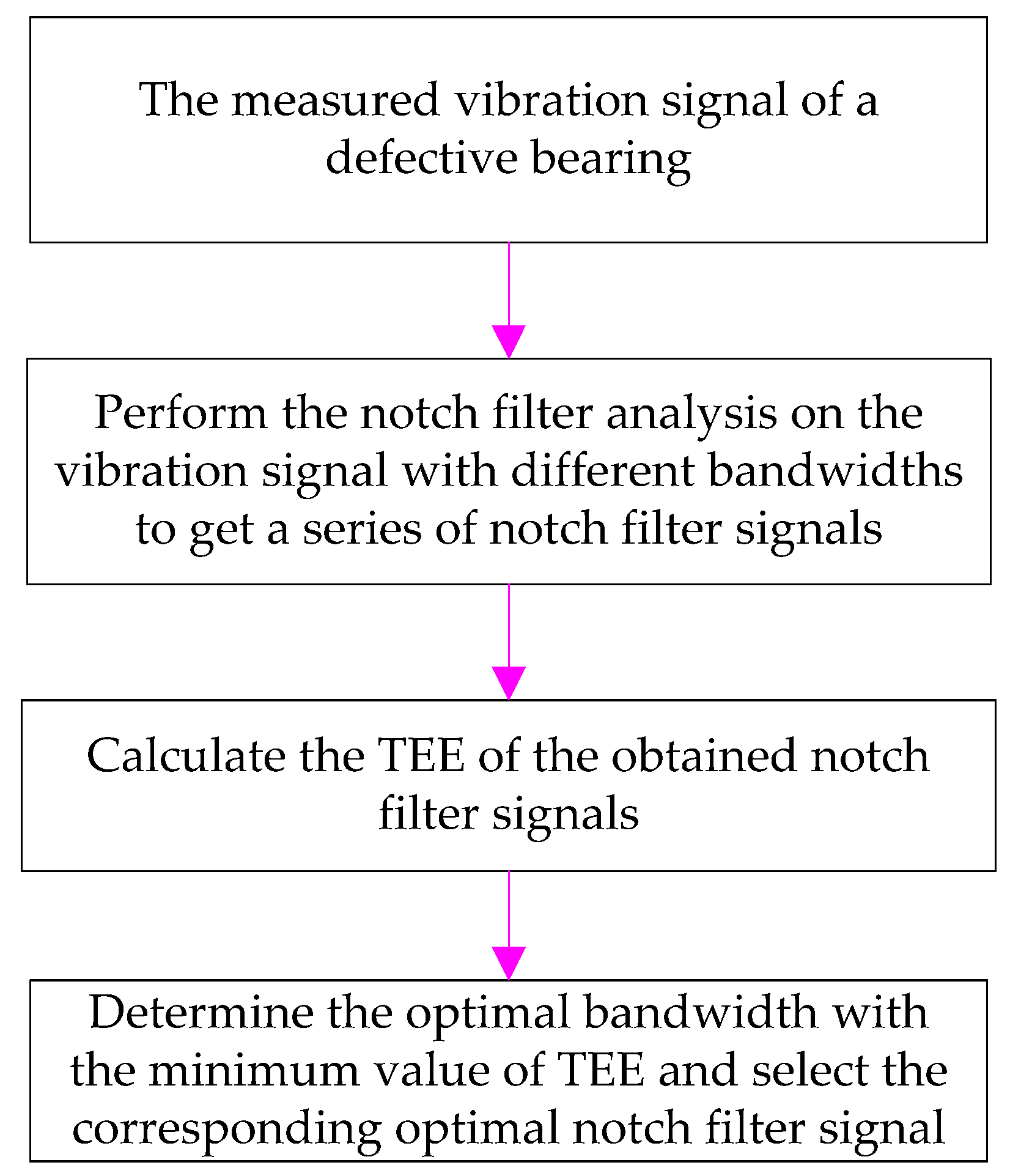 Entropy 20 00482 g004