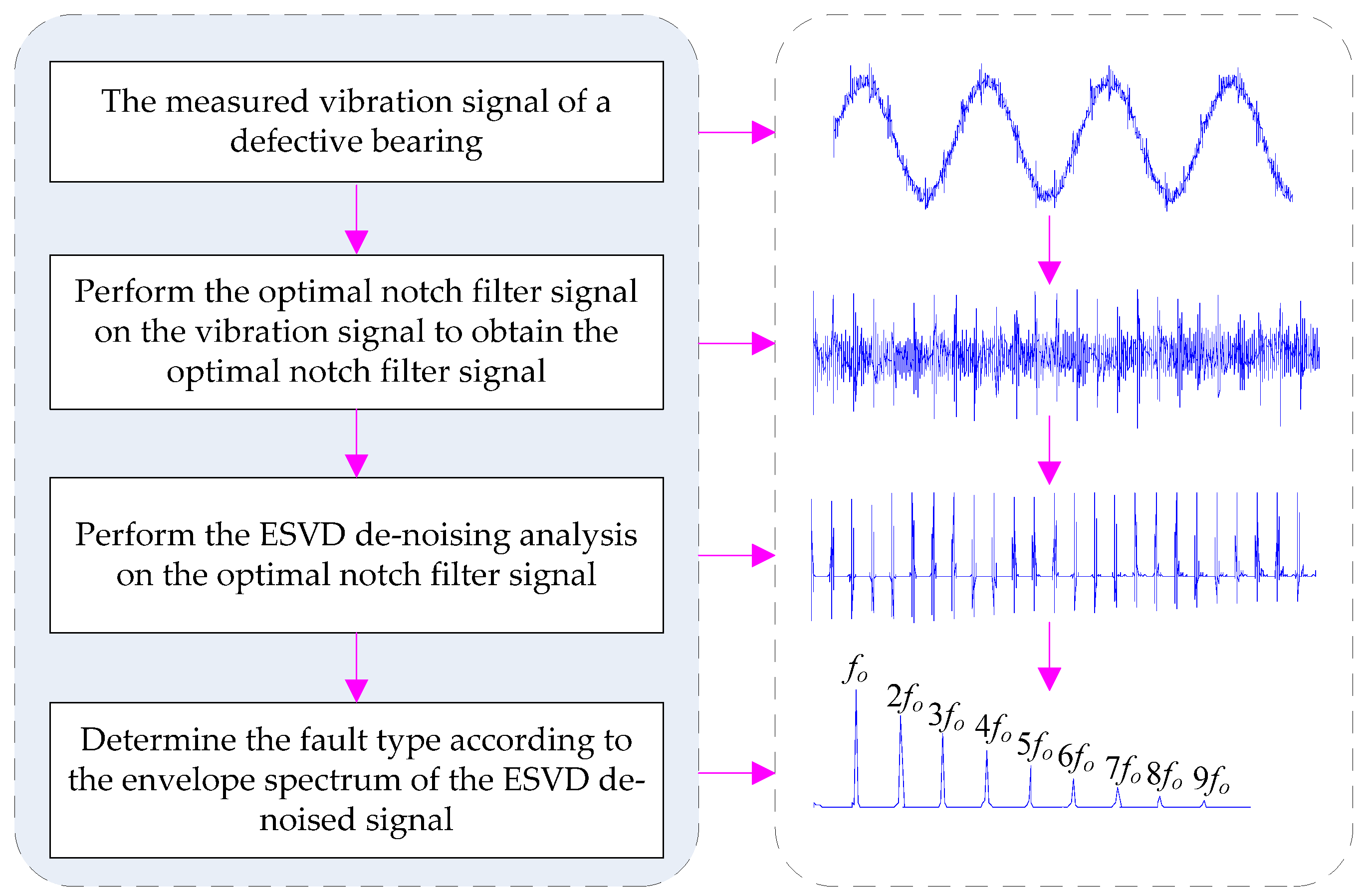 Entropy 20 00482 g005