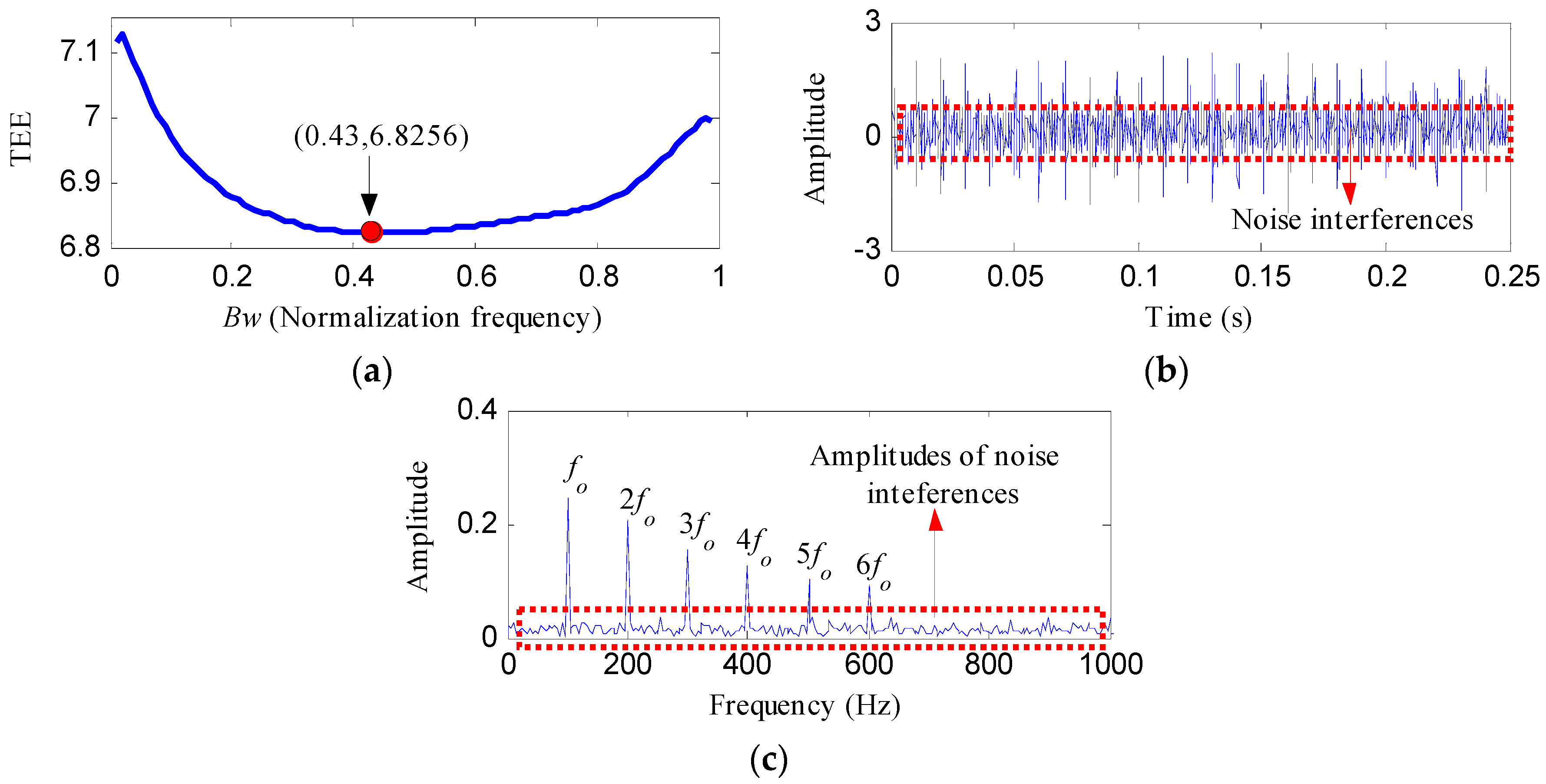 Entropy 20 00482 g007