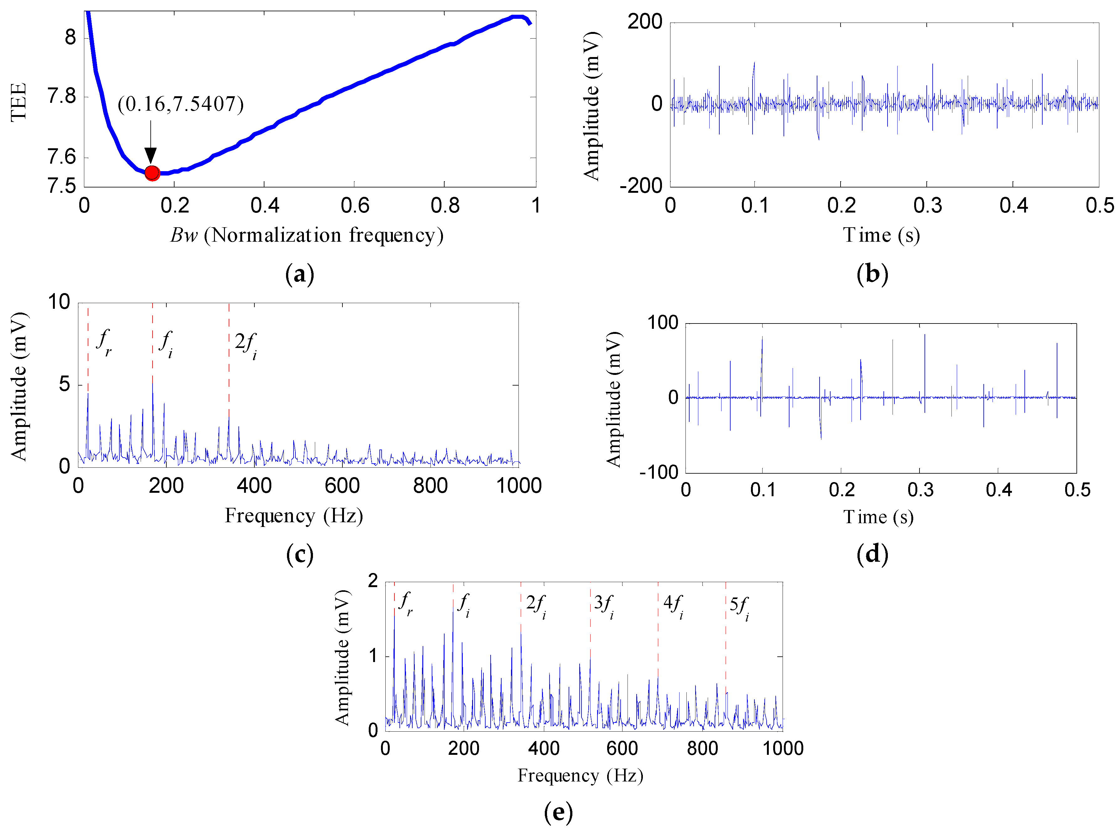 Entropy 20 00482 g015