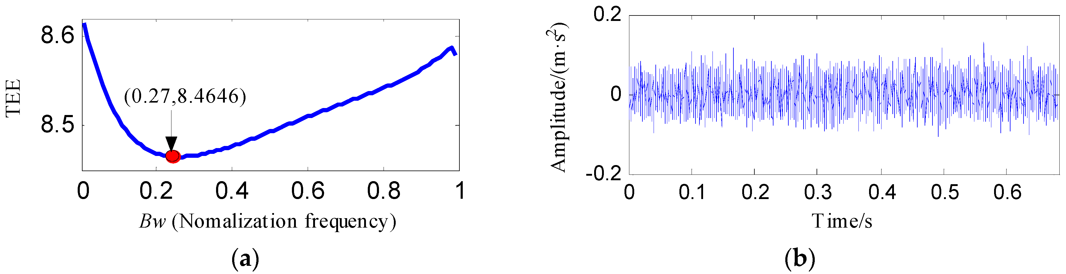 Entropy 20 00482 g026a