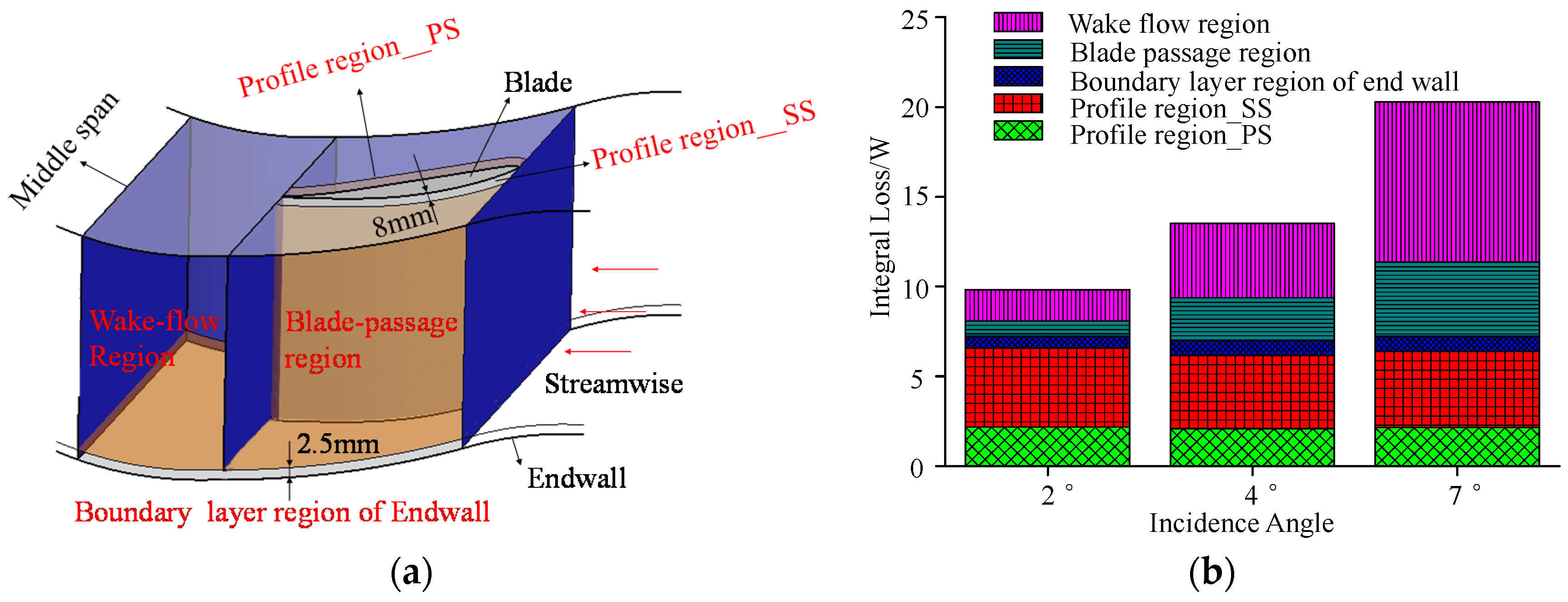 Entropy 20 00486 g007