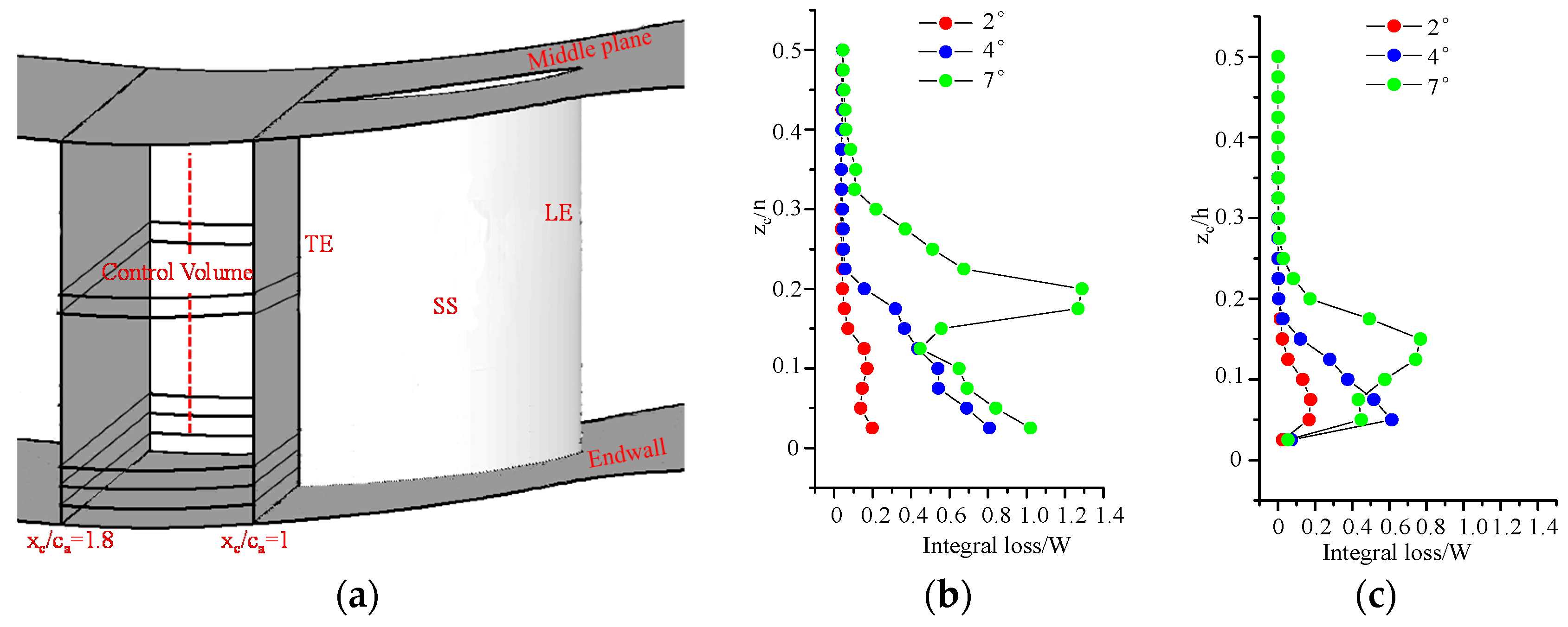 Entropy 20 00486 g008