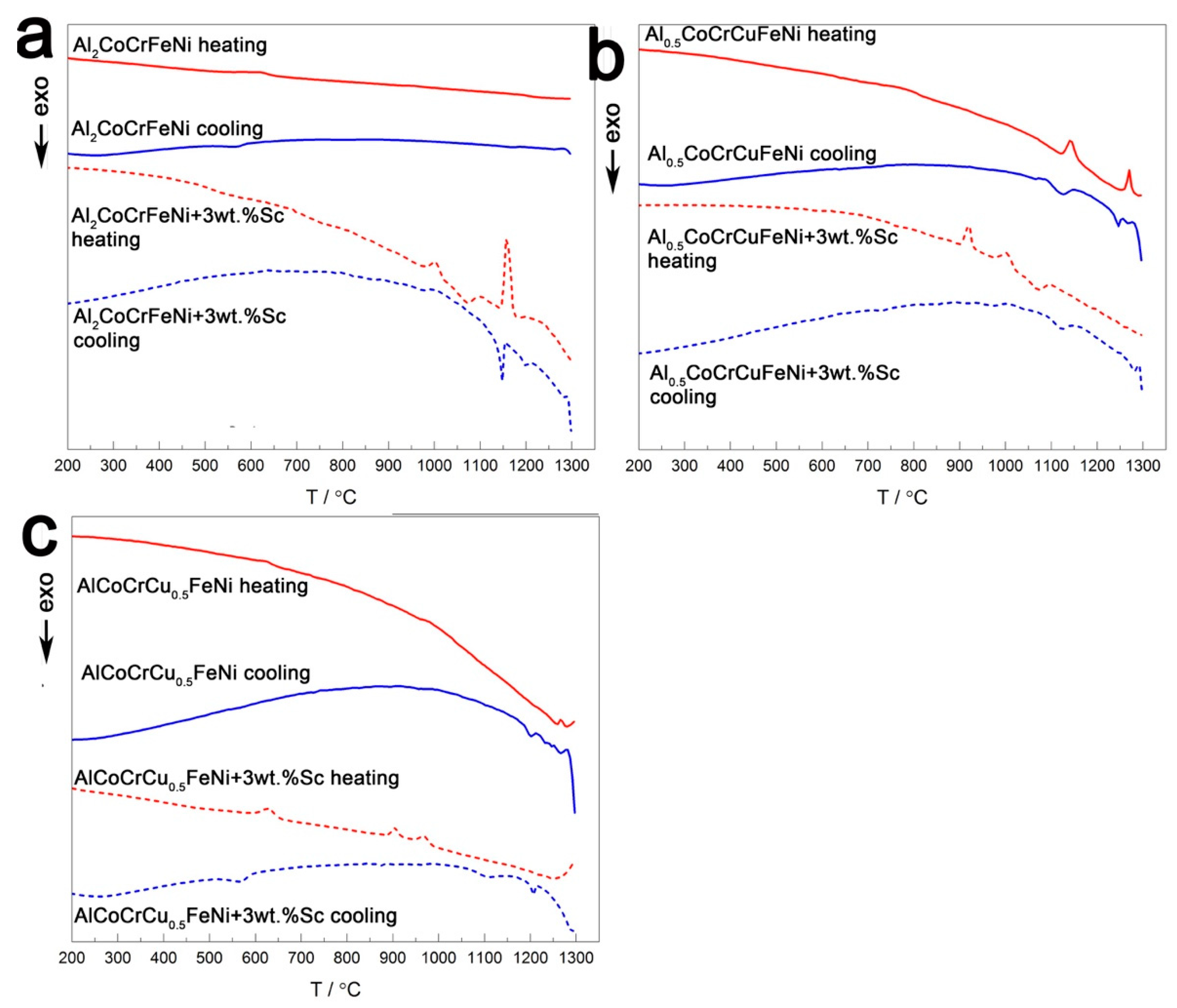 Entropy 20 00488 g005