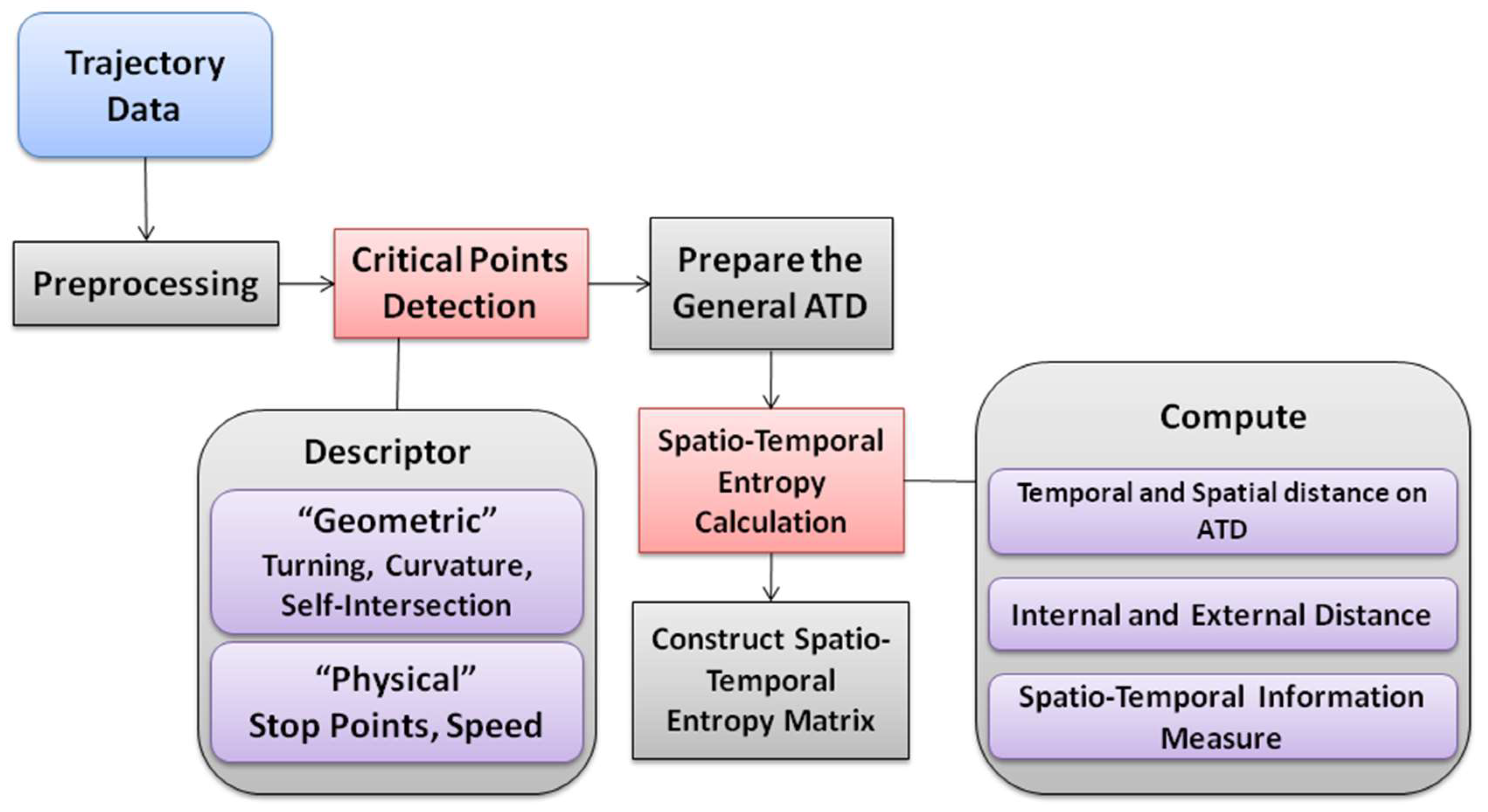 Entropy 20 00490 g001