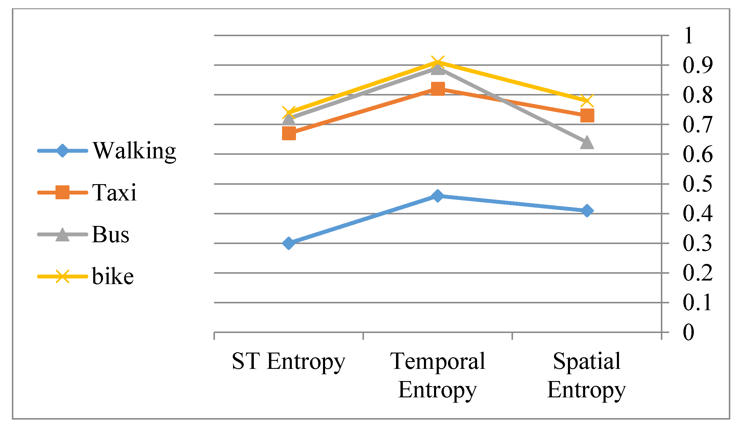 Entropy 20 00490 g013