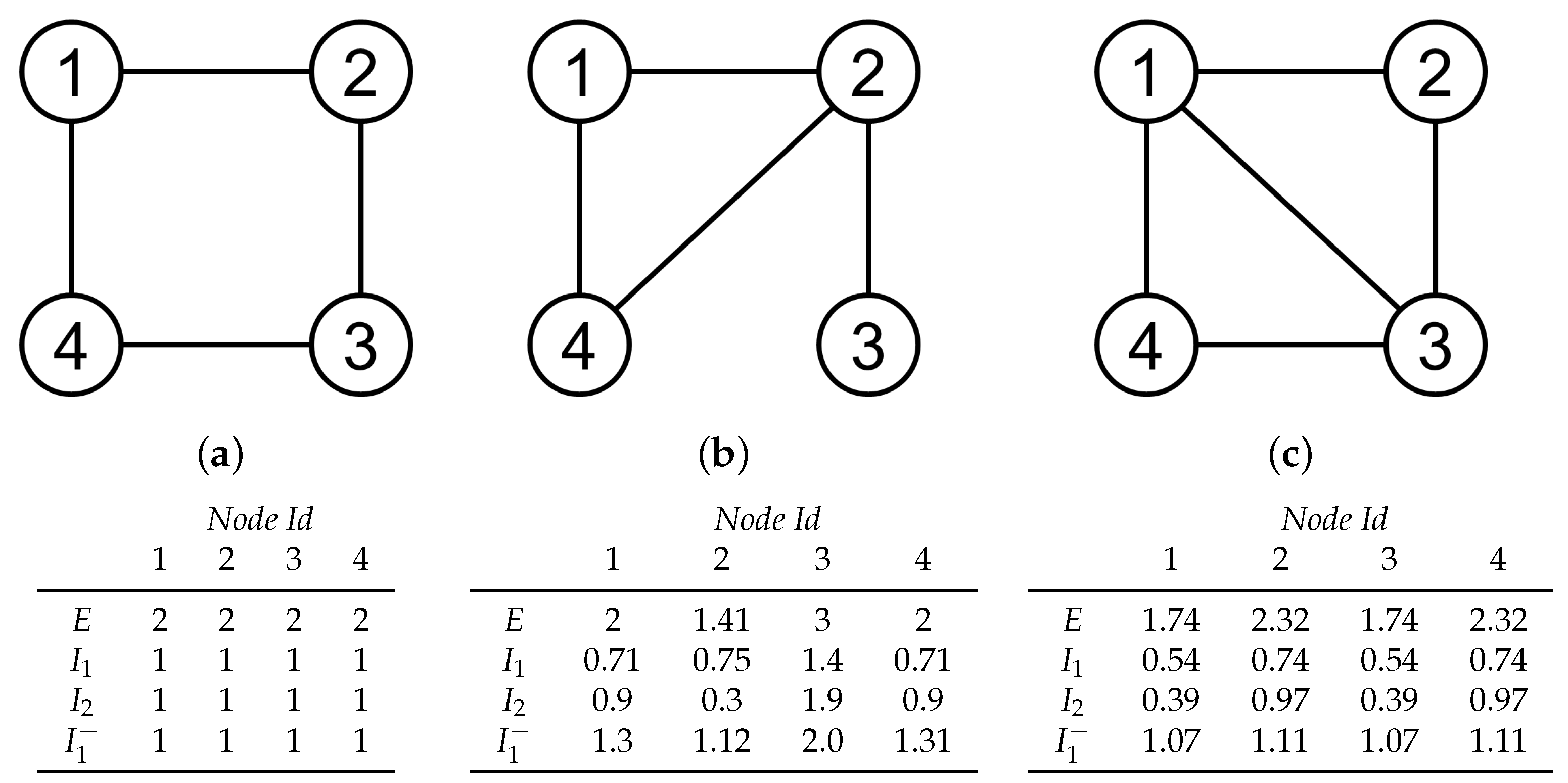 Entropy 20 00491 g002 Entropy 20 00491 g002