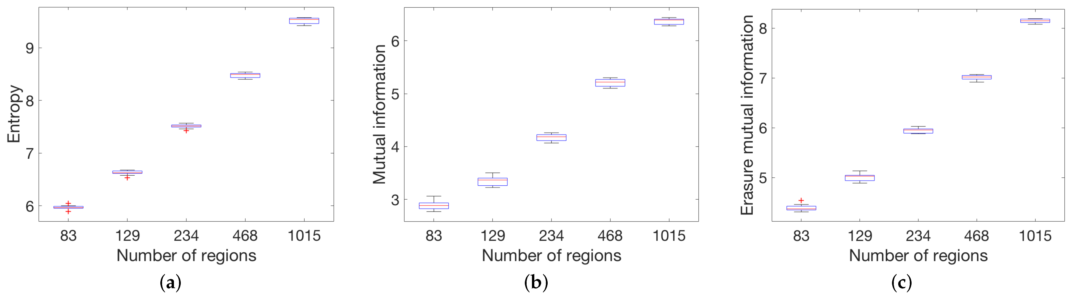 Entropy 20 00491 g008 Entropy 20 00491 g008