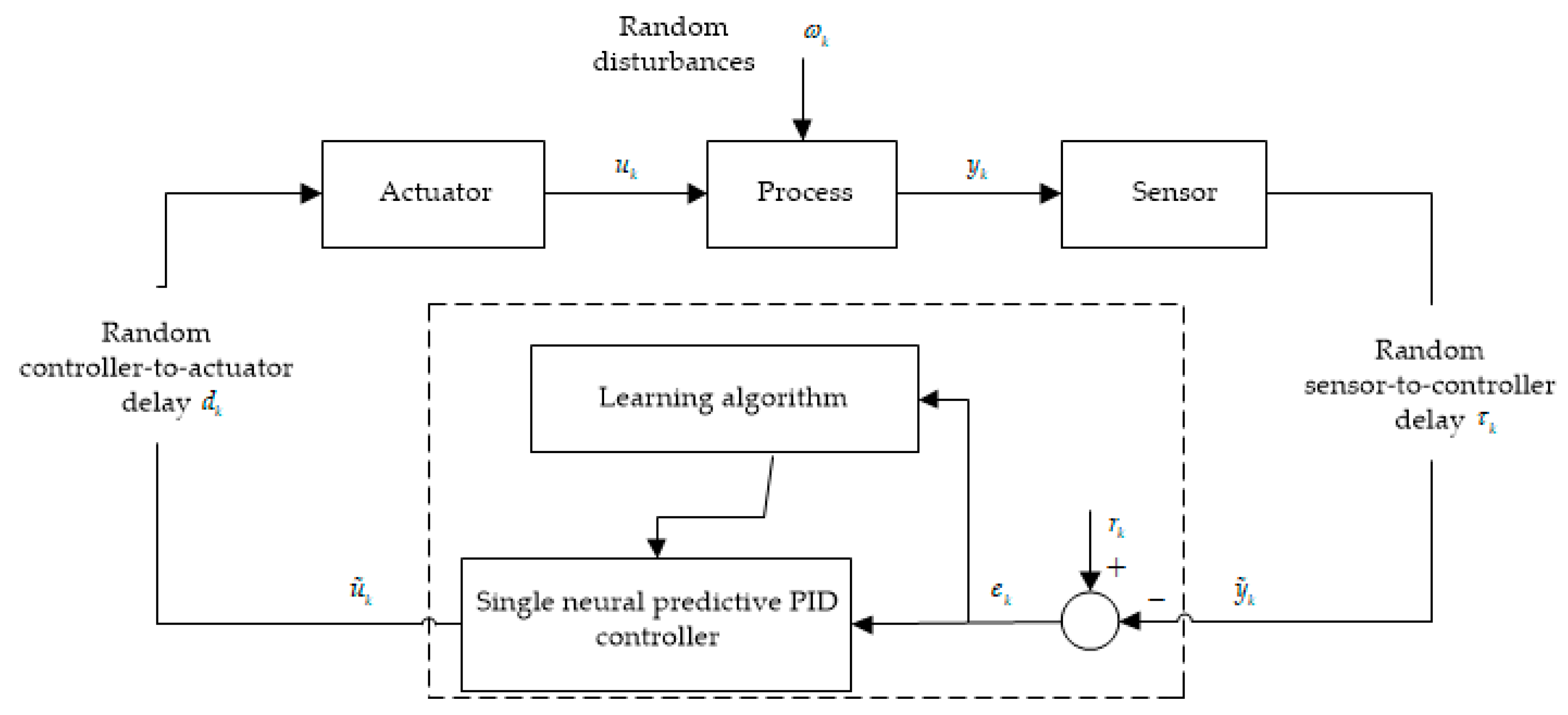 Entropy 20 00494 g001