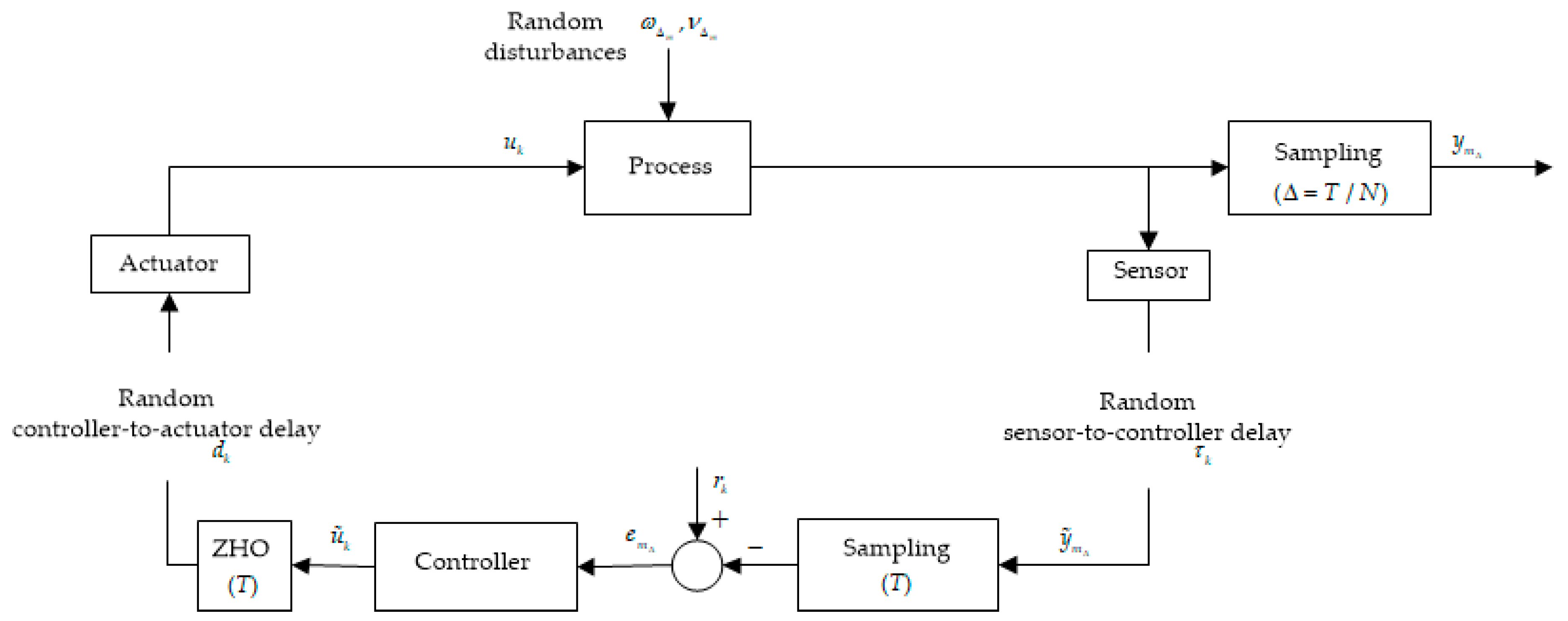 Entropy 20 00494 g002