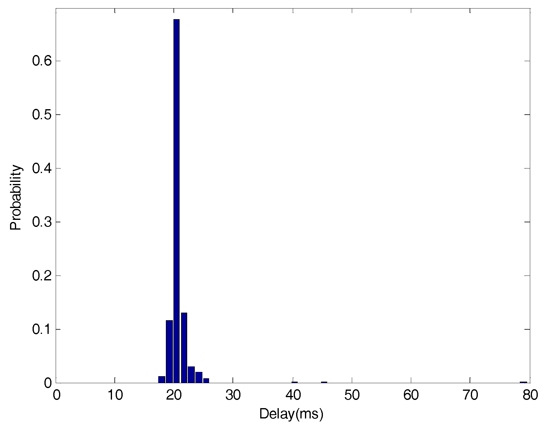 Entropy 20 00494 g005