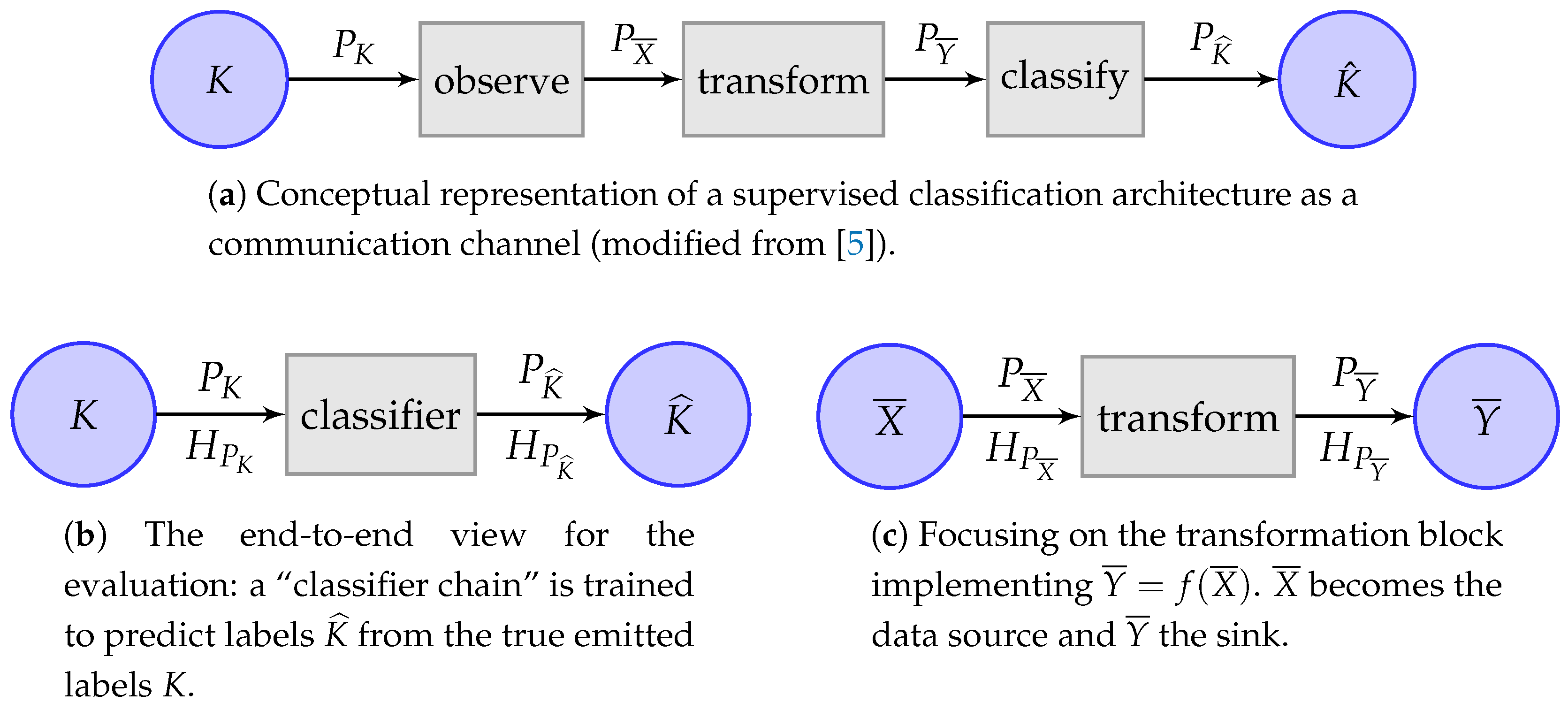 Entropy Free Full Text Assessing Information Transmission In Data Transformations With The Channel Multivariate Entropy Triangle Html
