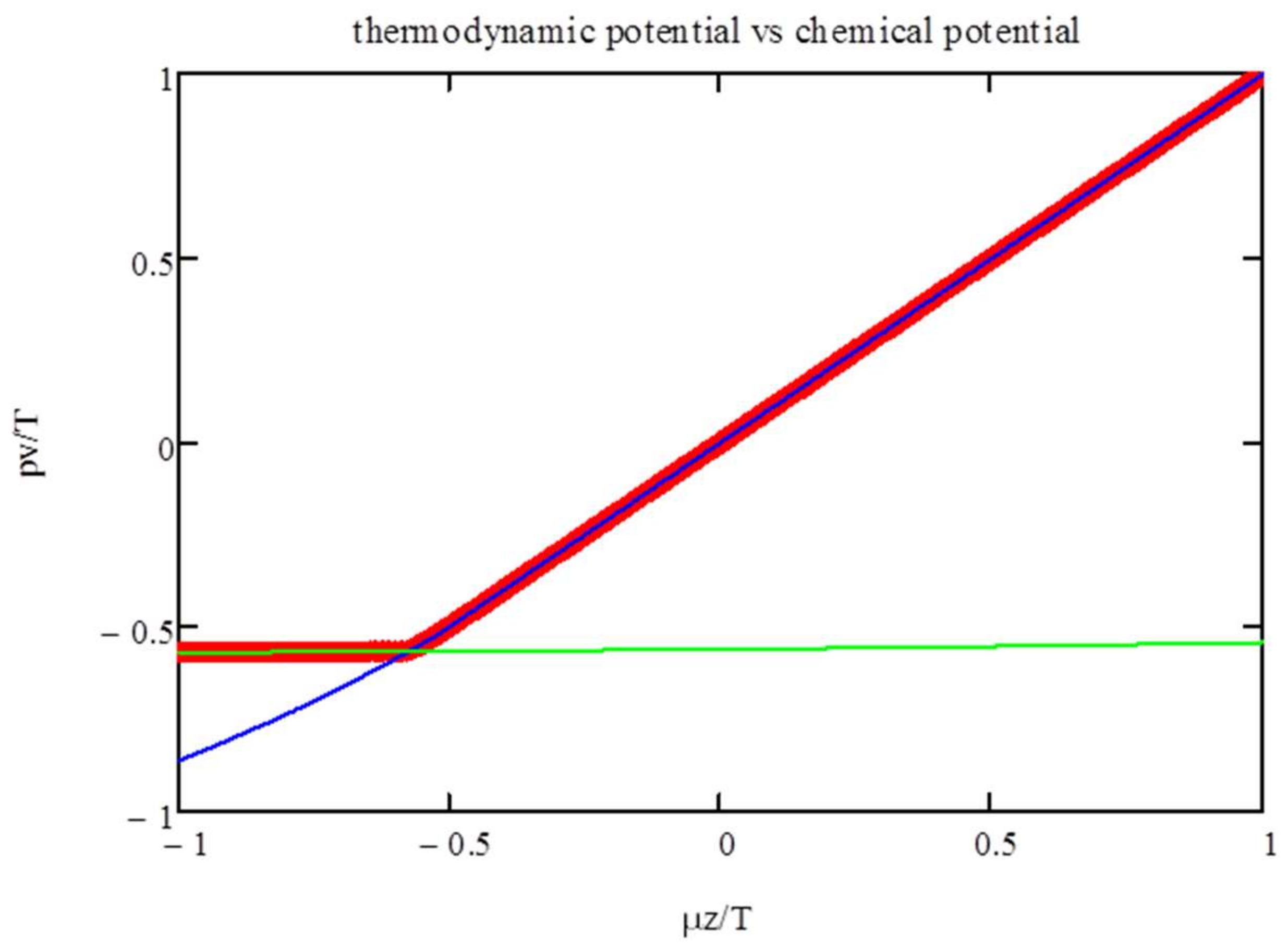 Entropy 20 00501 g003