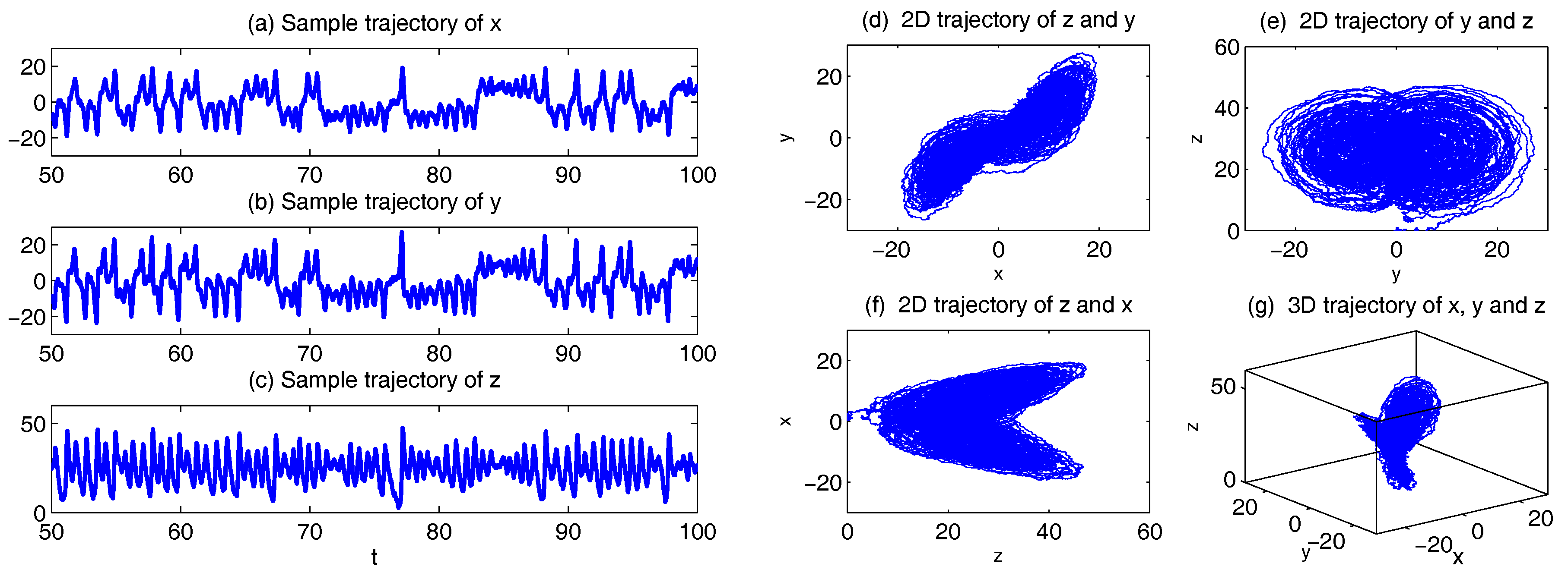 Entropy Free Full Text Conditional Gaussian Systems For Multiscale Nonlinear Stochastic Systems Prediction State Estimation And Uncertainty Quantification Html