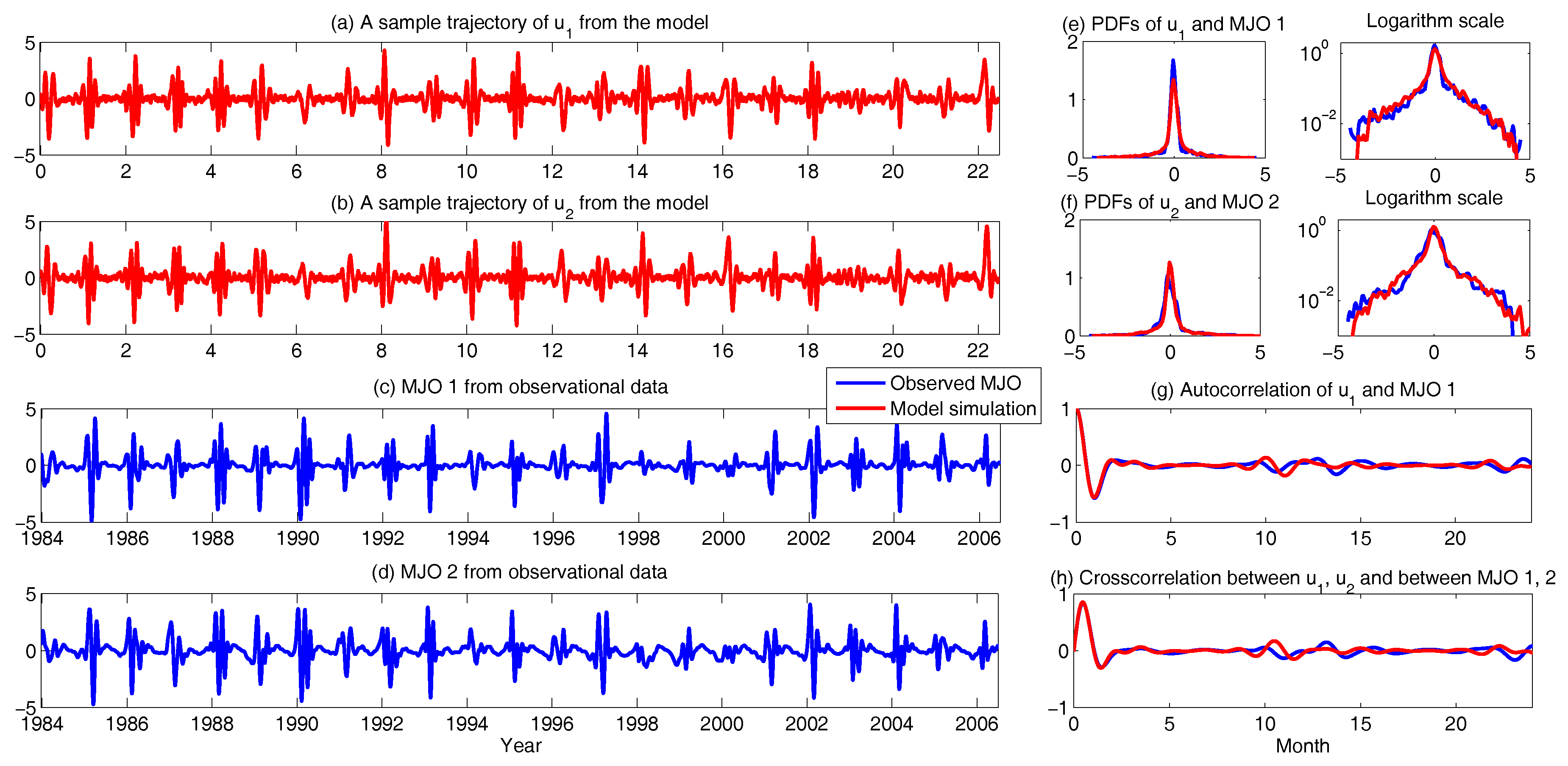 Entropy 20 00509 g006 Entropy 20 00509 g006