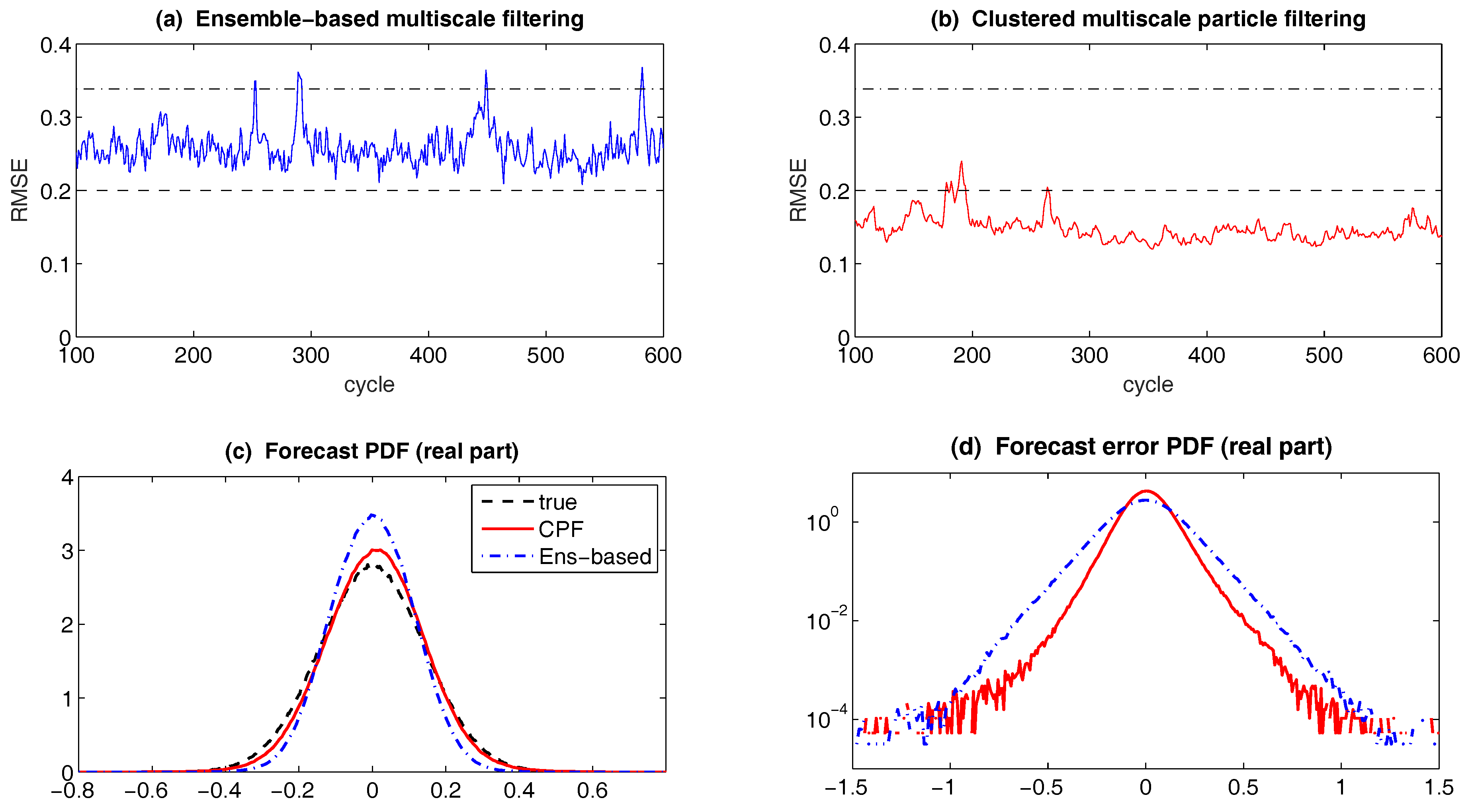 Entropy 20 00509 g037 Entropy 20 00509 g037