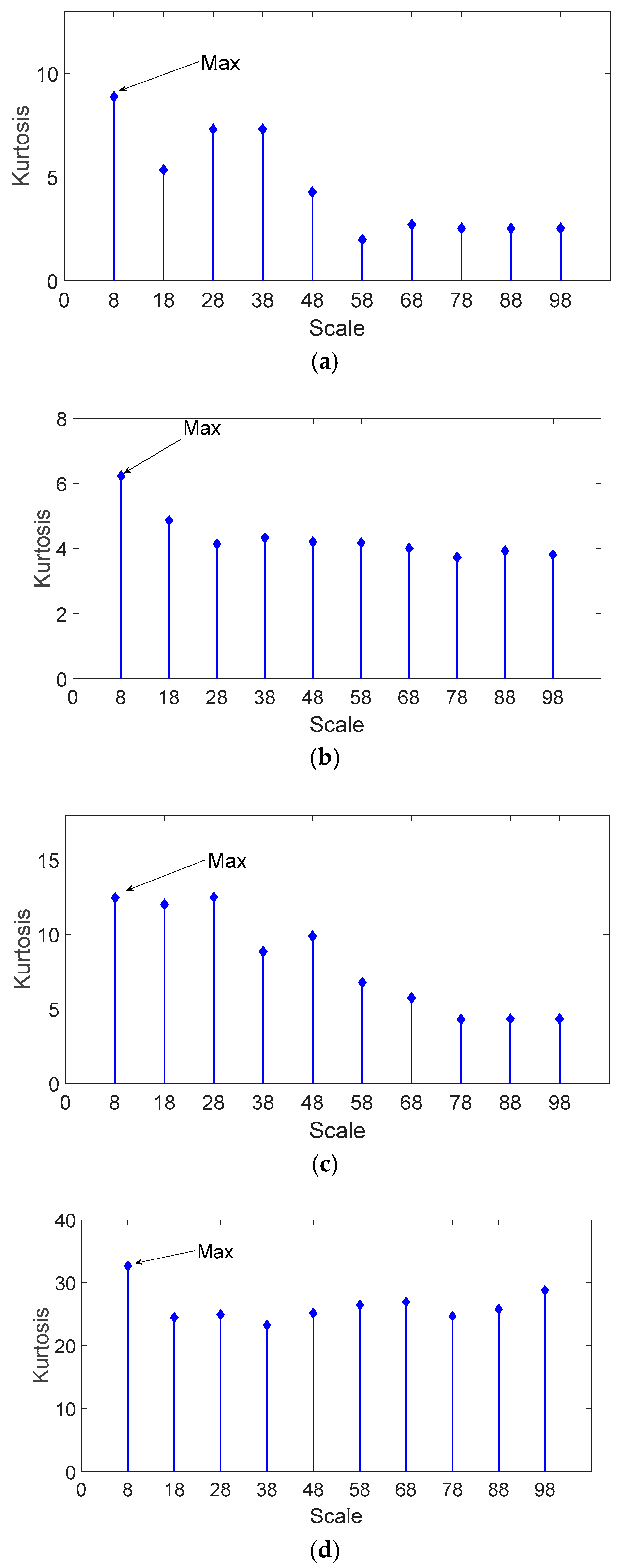 Entropy 20 00510 g010
