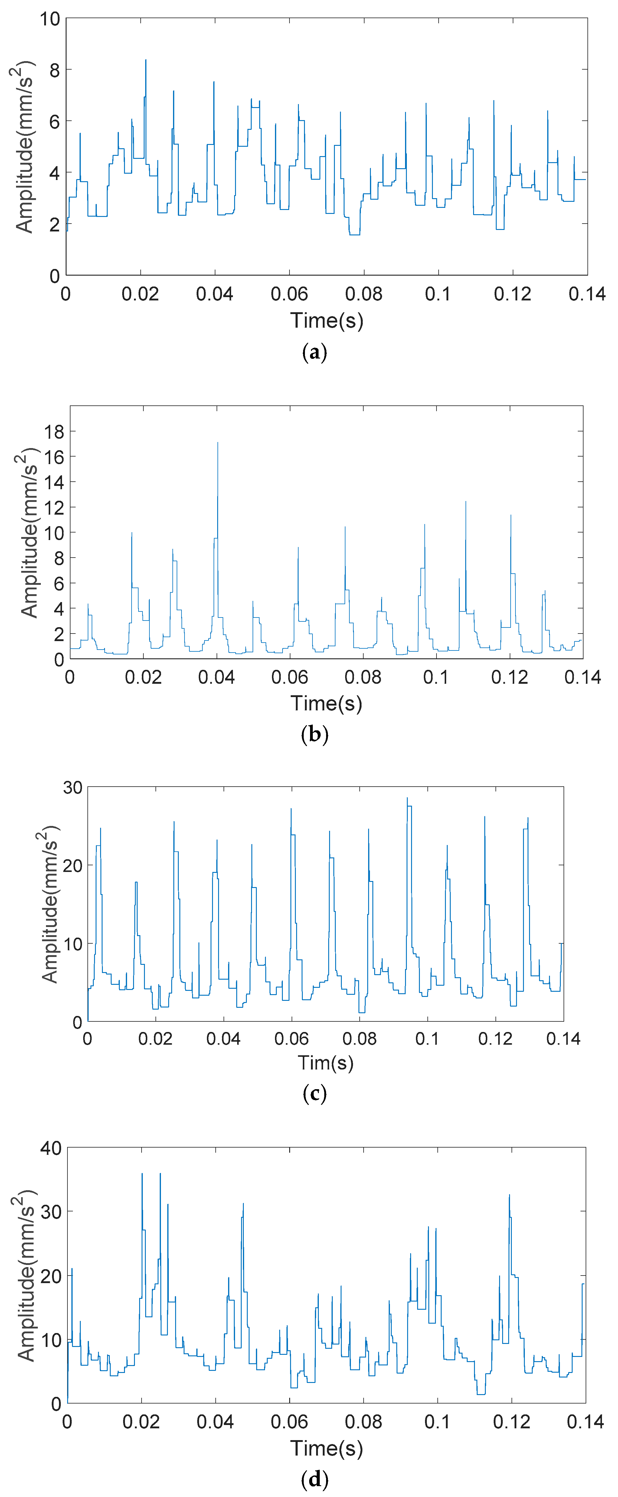 Entropy 20 00510 g011