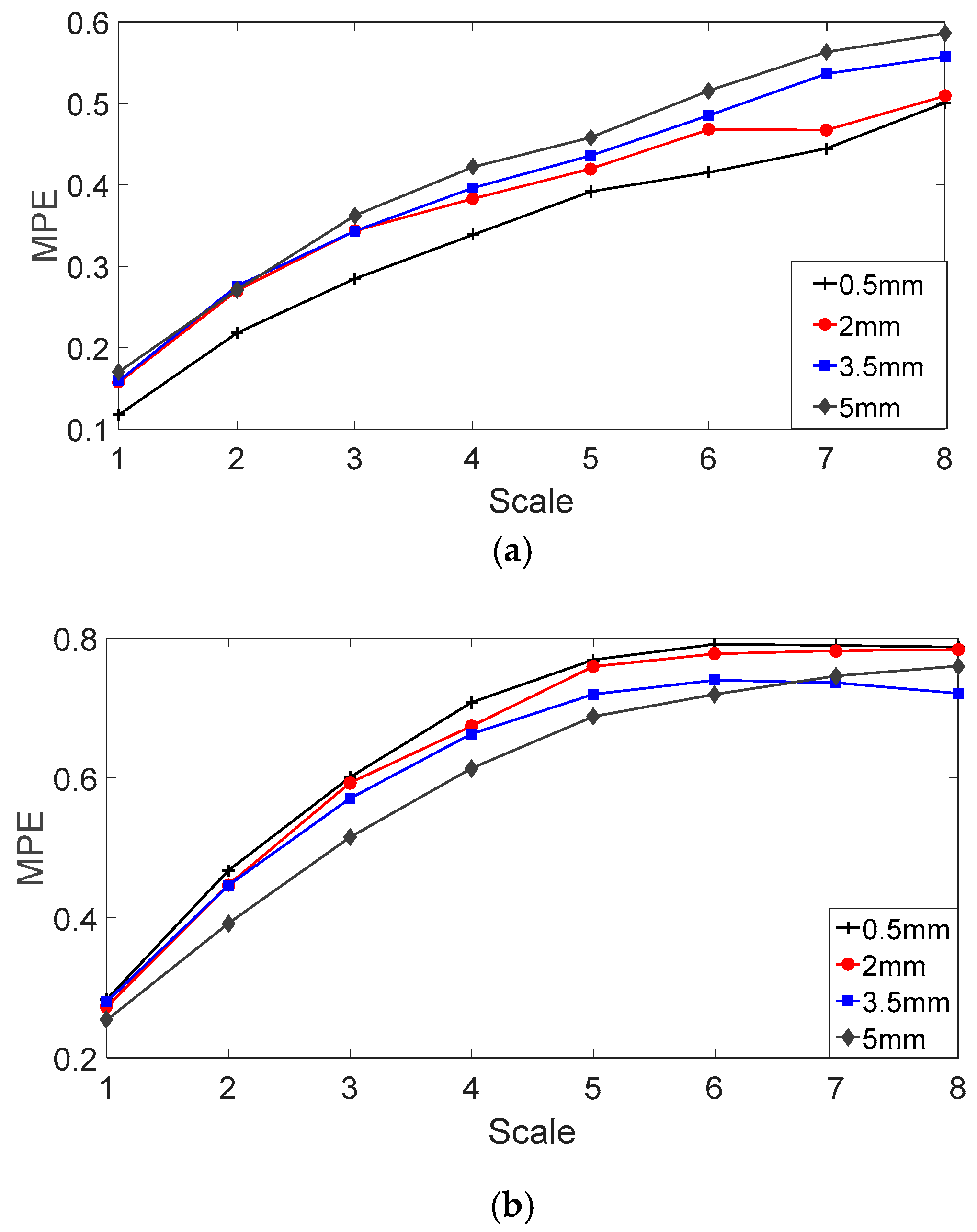 Entropy 20 00510 g013