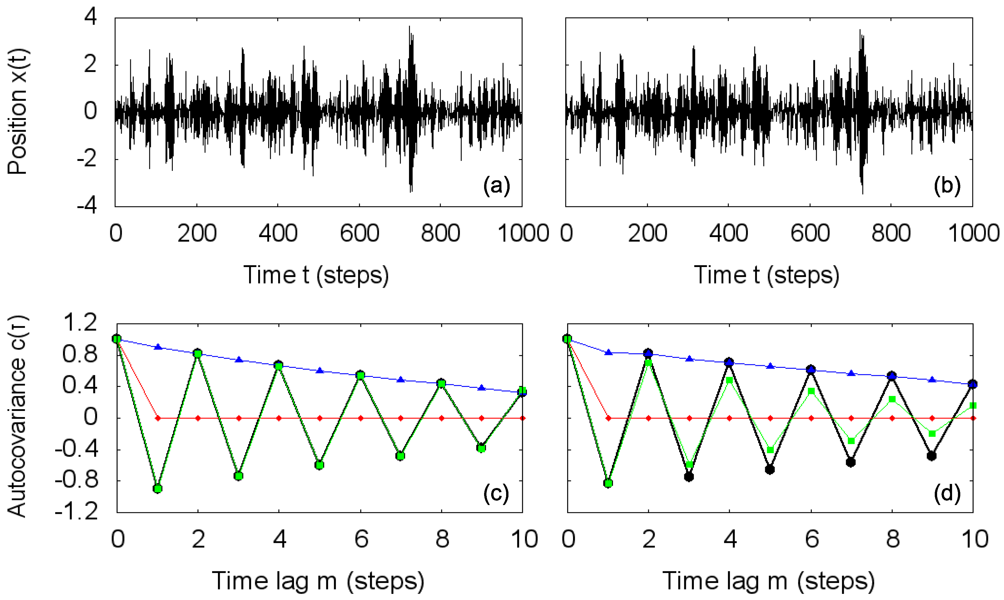 Entropy 20 00511 g003
