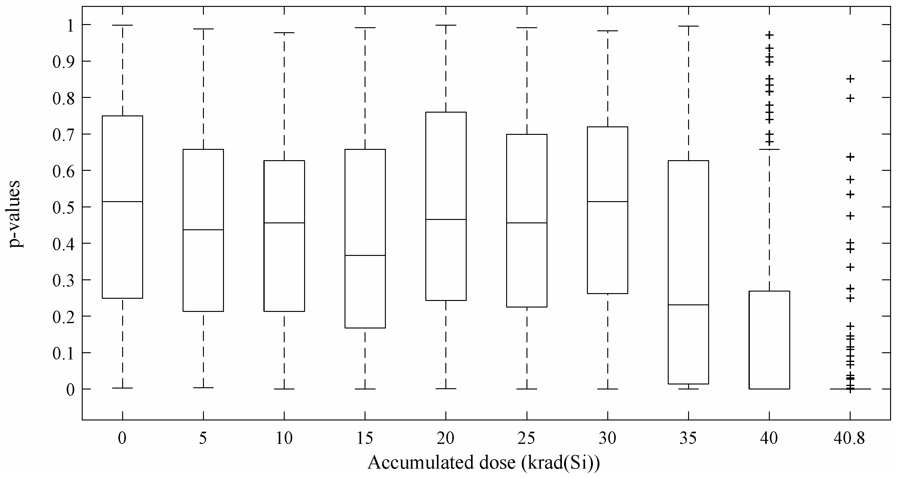 Entropy 20 00513 g007 550