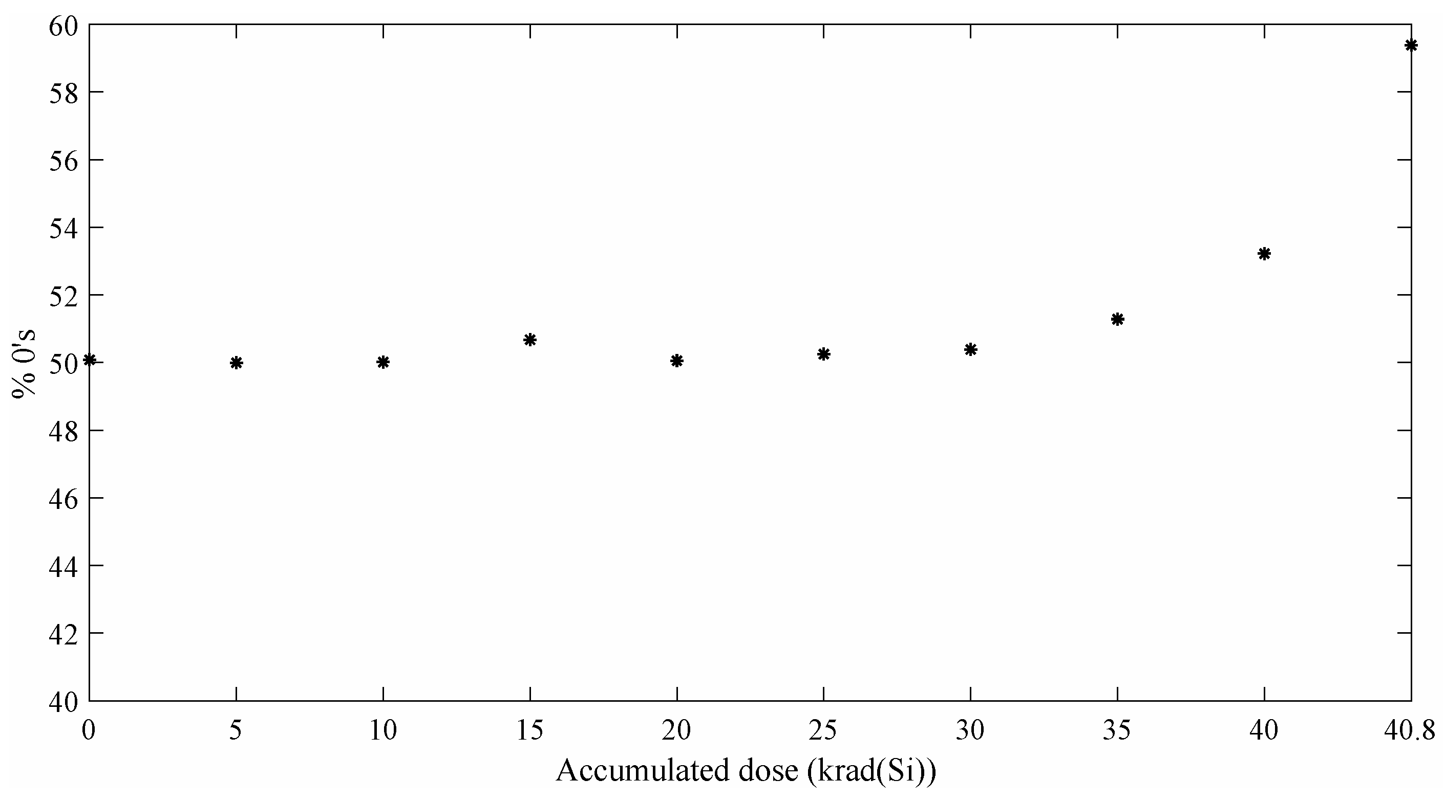 Entropy 20 00513 g008 550