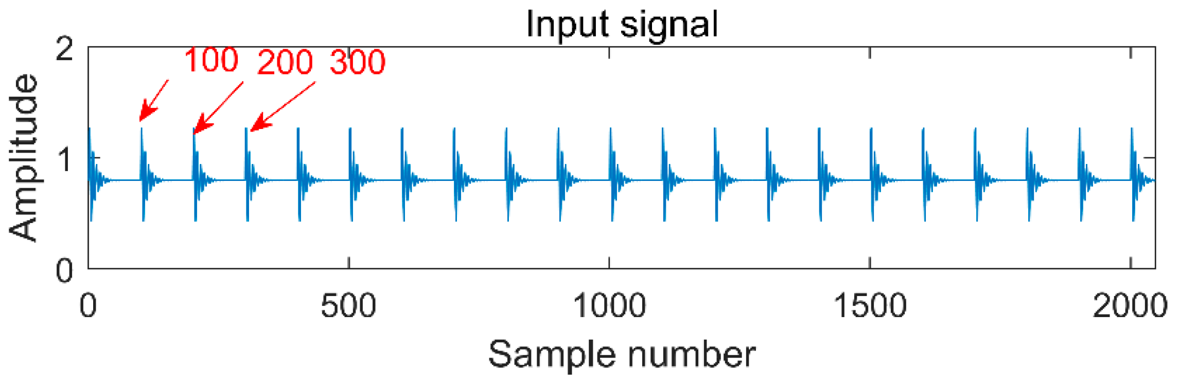 Entropy 20 00521 g002 550