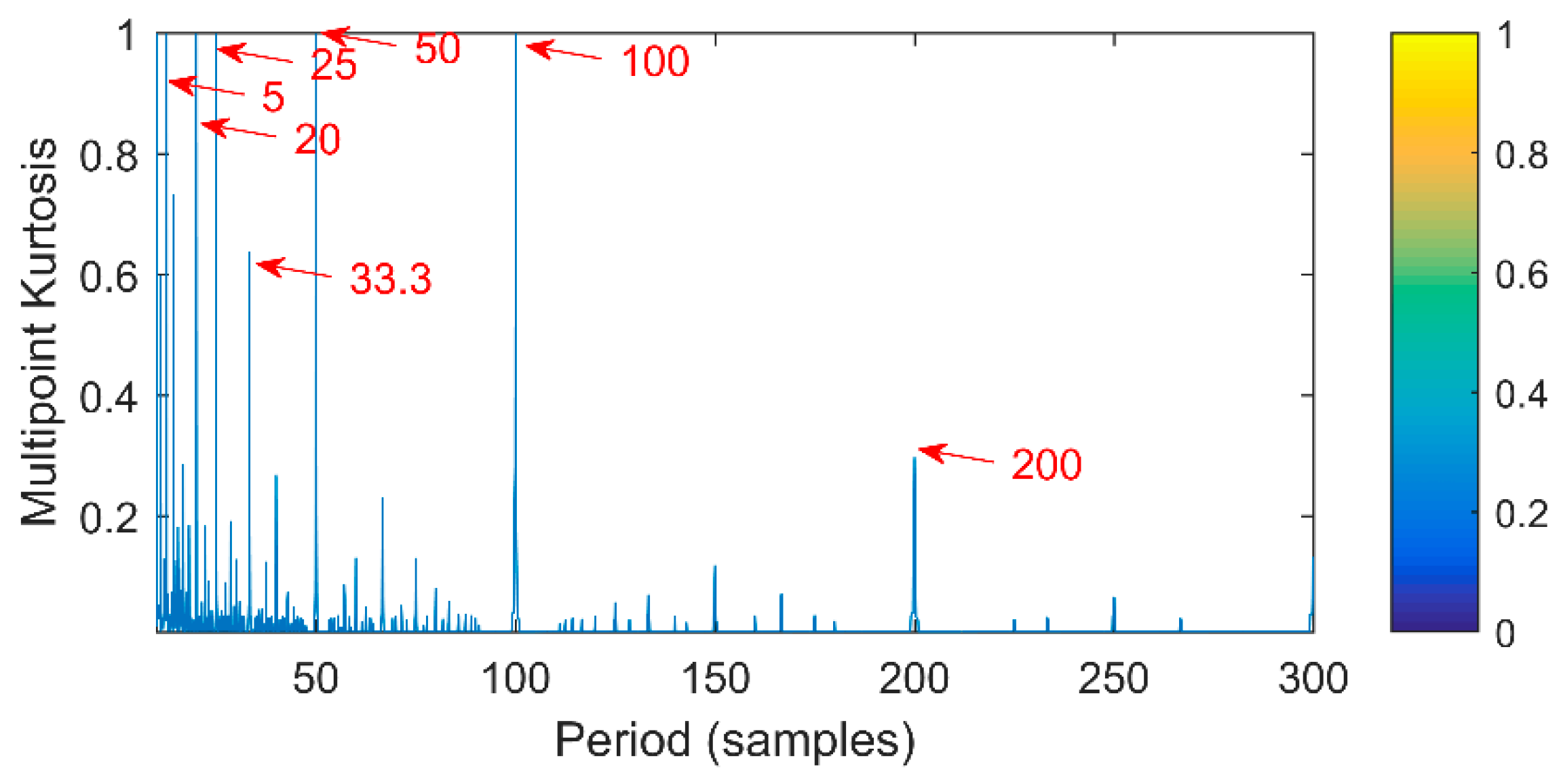 Entropy 20 00521 g003 550