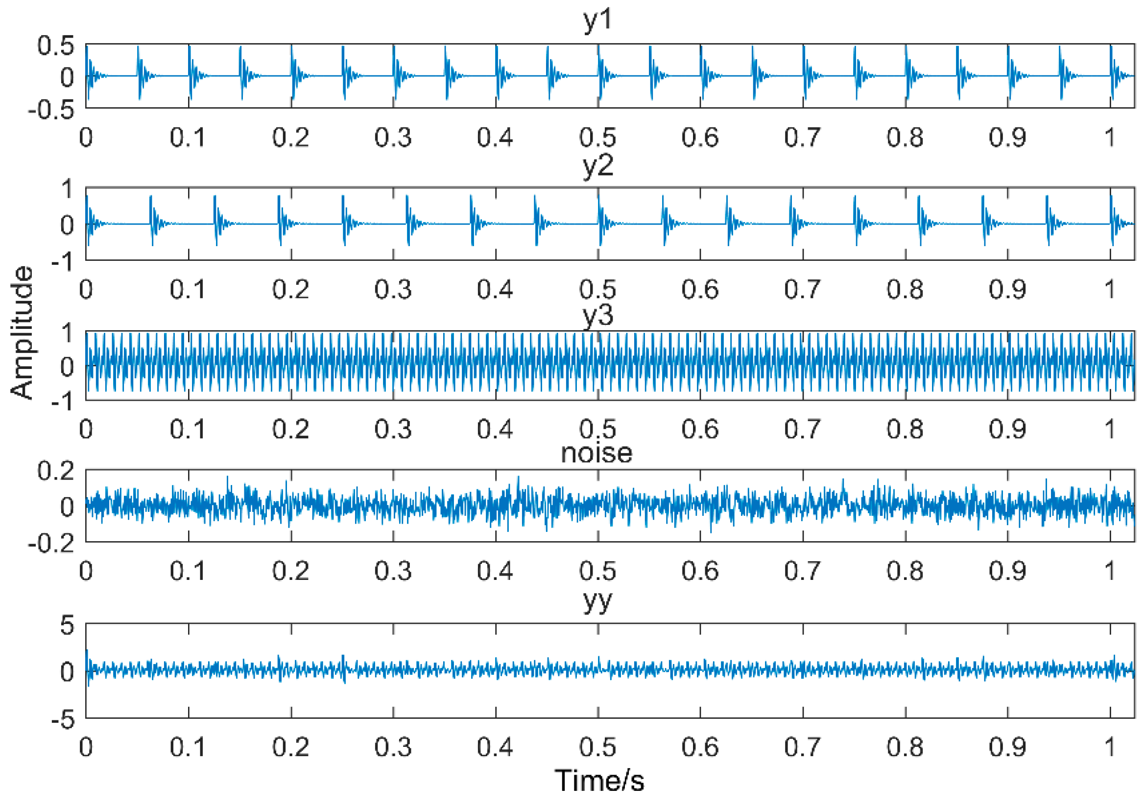Entropy 20 00521 g004 550
