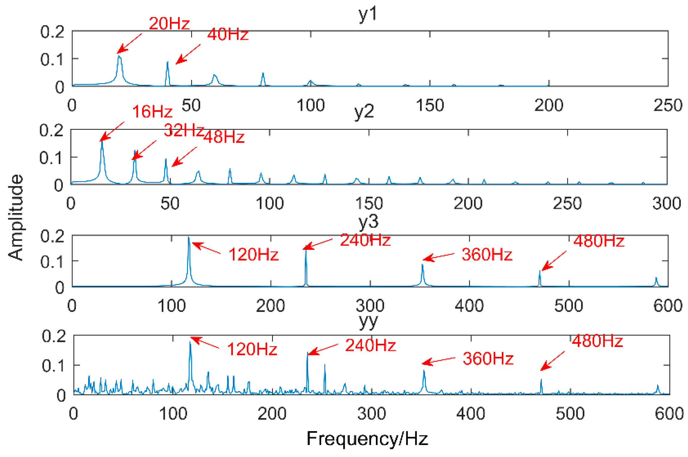 Entropy 20 00521 g005 550