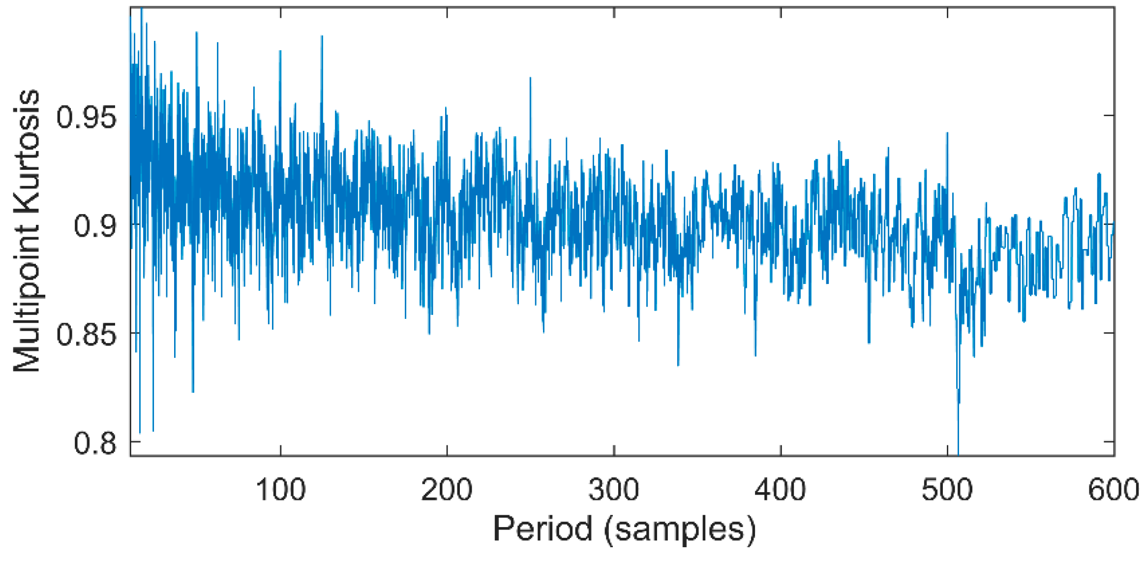 Entropy 20 00521 g006 550