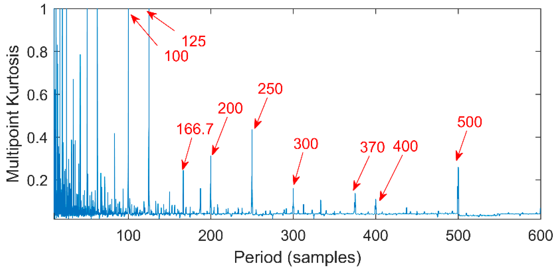 Entropy 20 00521 g007 550