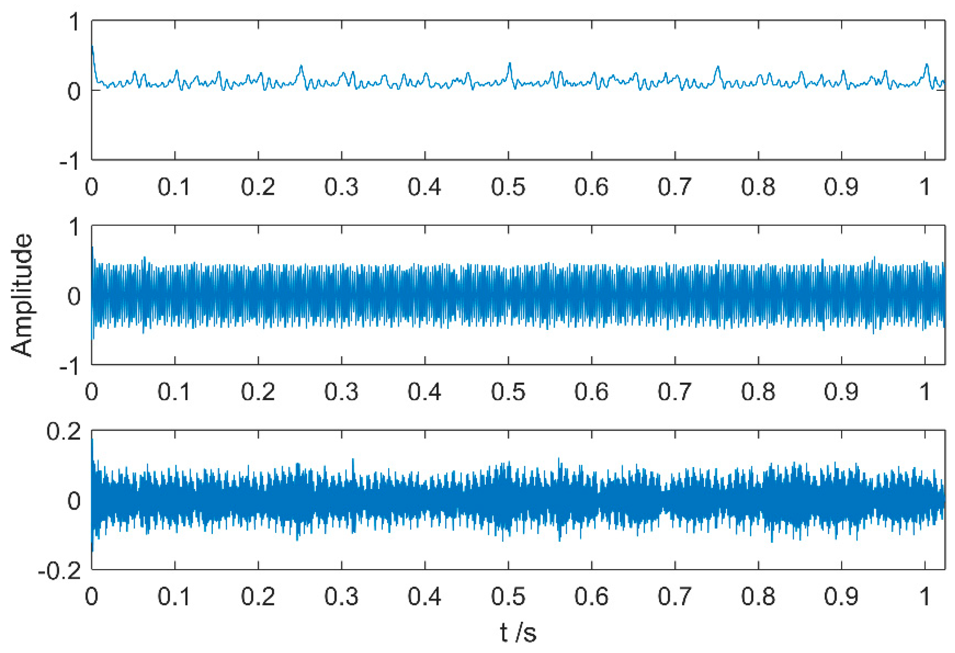 Entropy 20 00521 g009 550