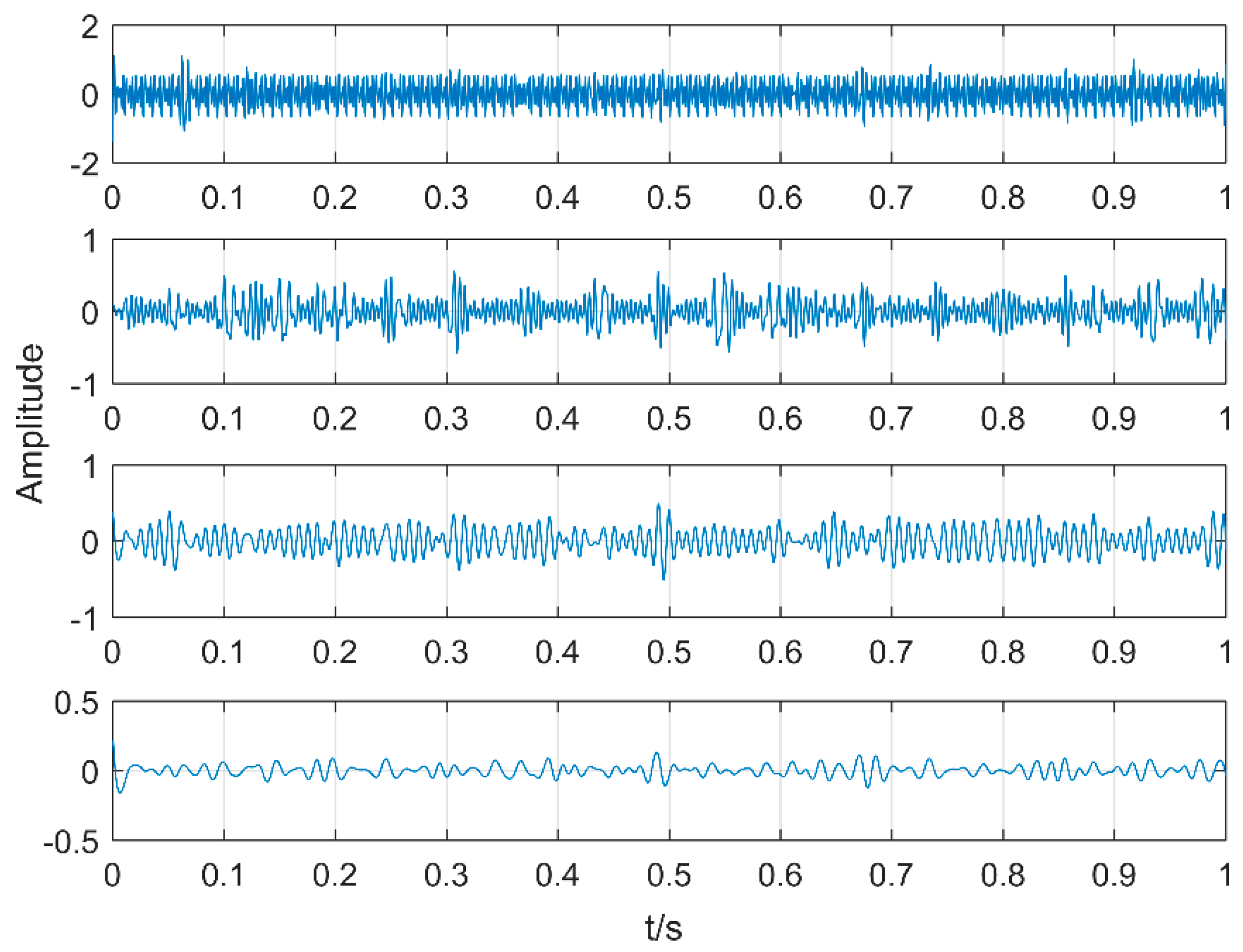 Entropy 20 00521 g011 550