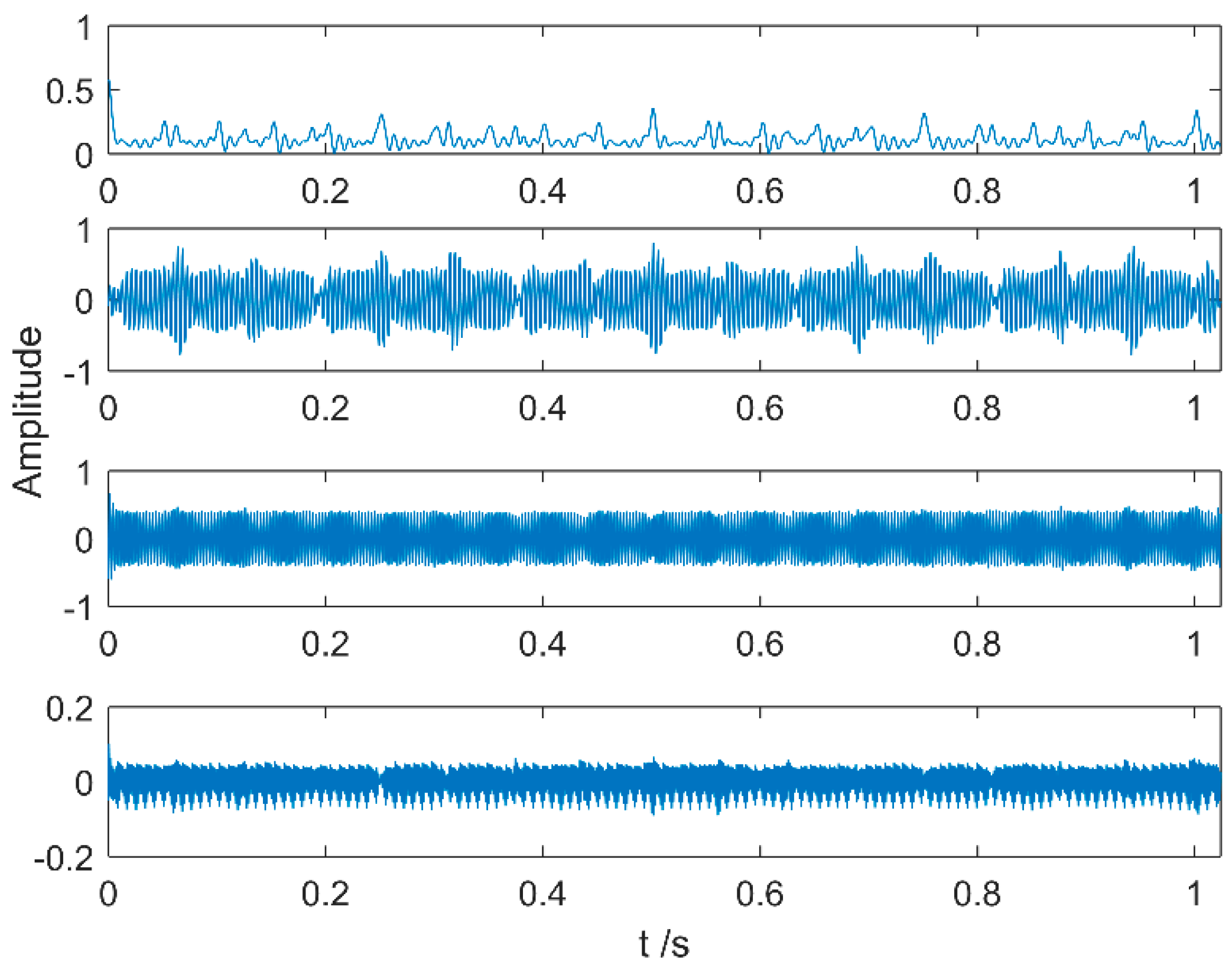Entropy 20 00521 g013 550