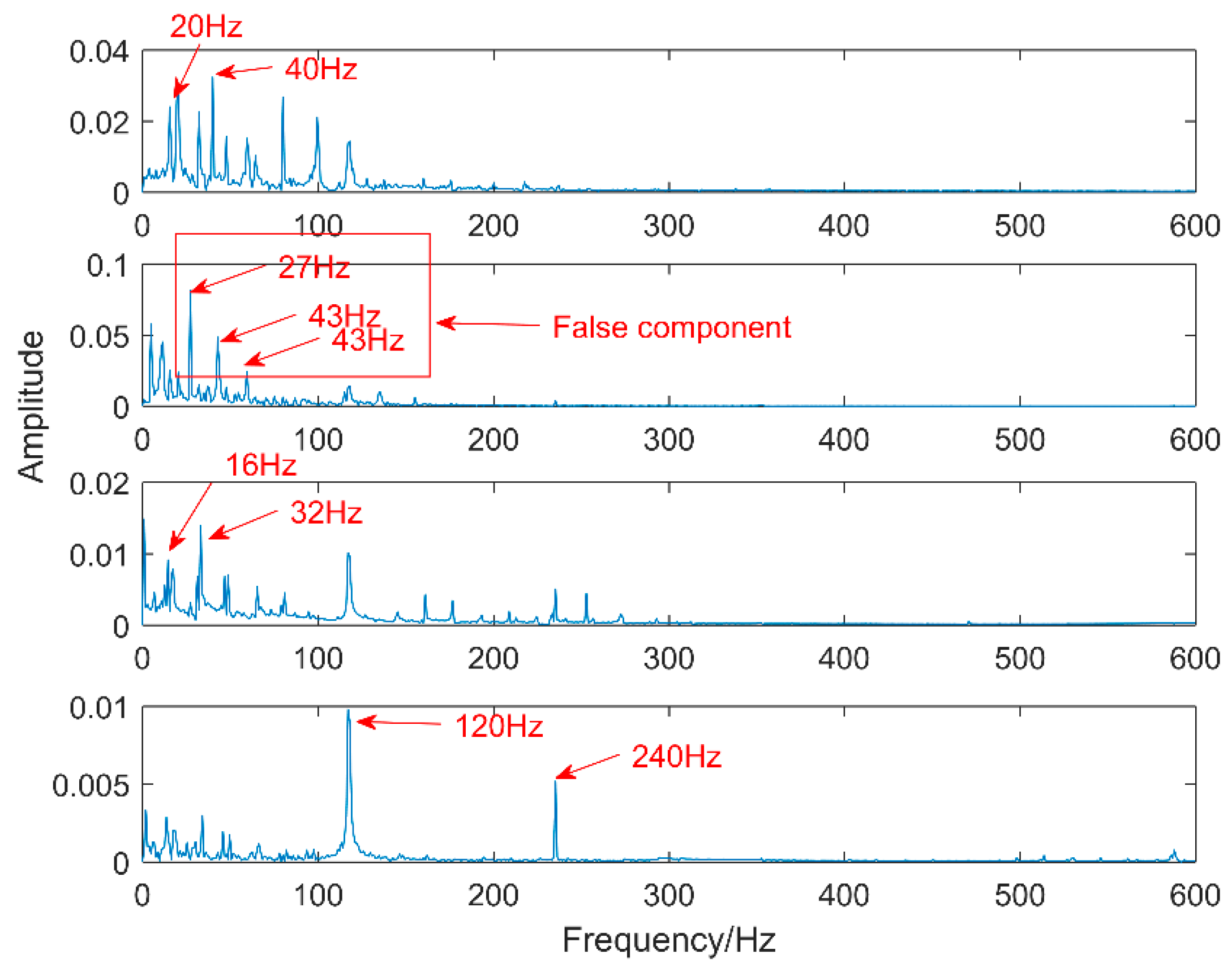 Entropy 20 00521 g014 550