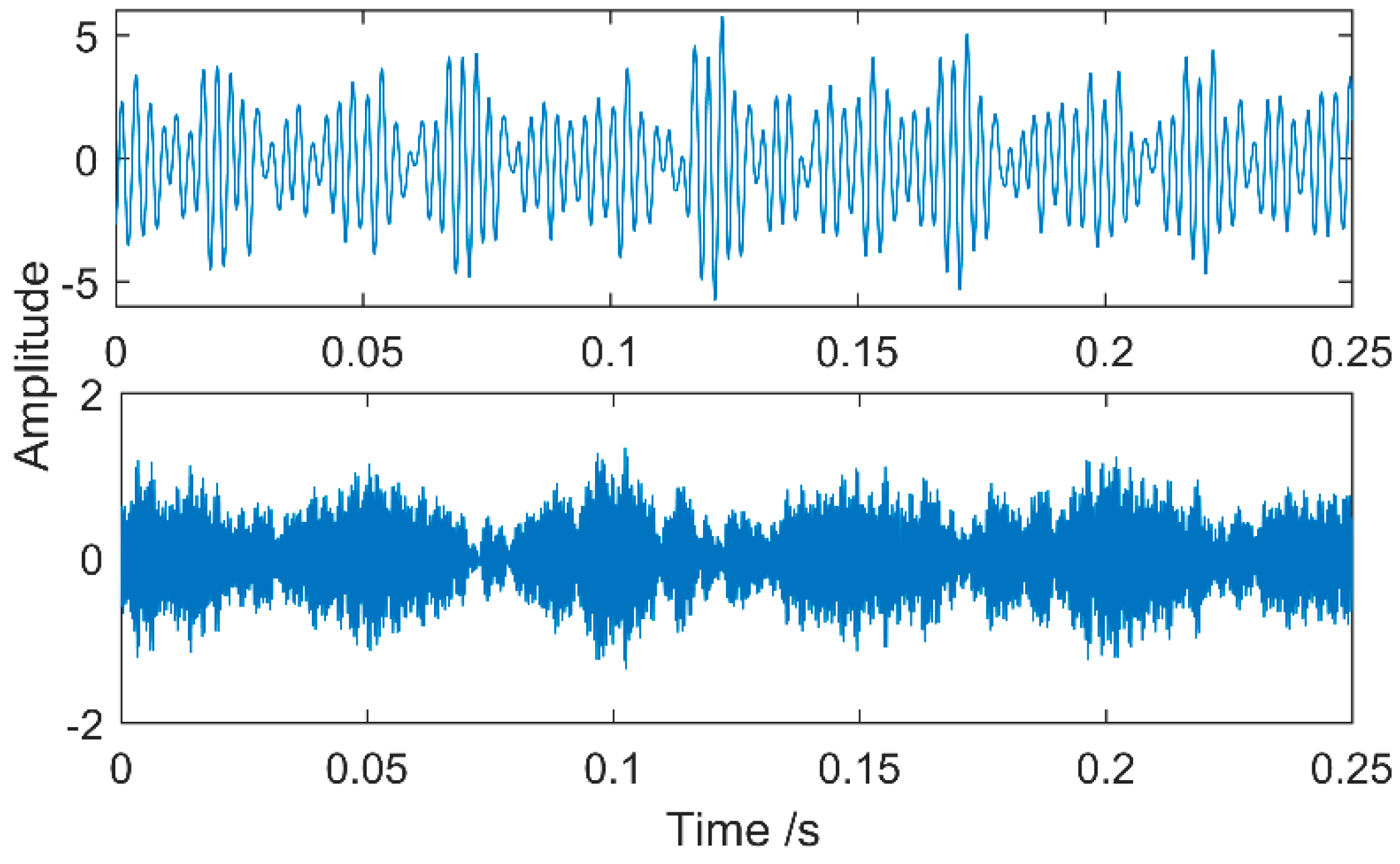 Entropy 20 00521 g019 550