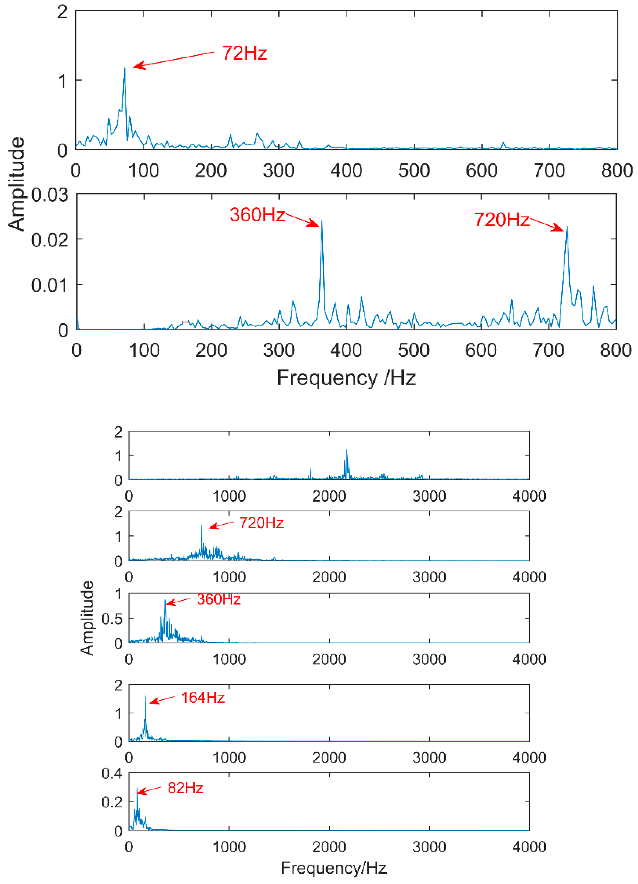 Entropy 20 00521 g020 550