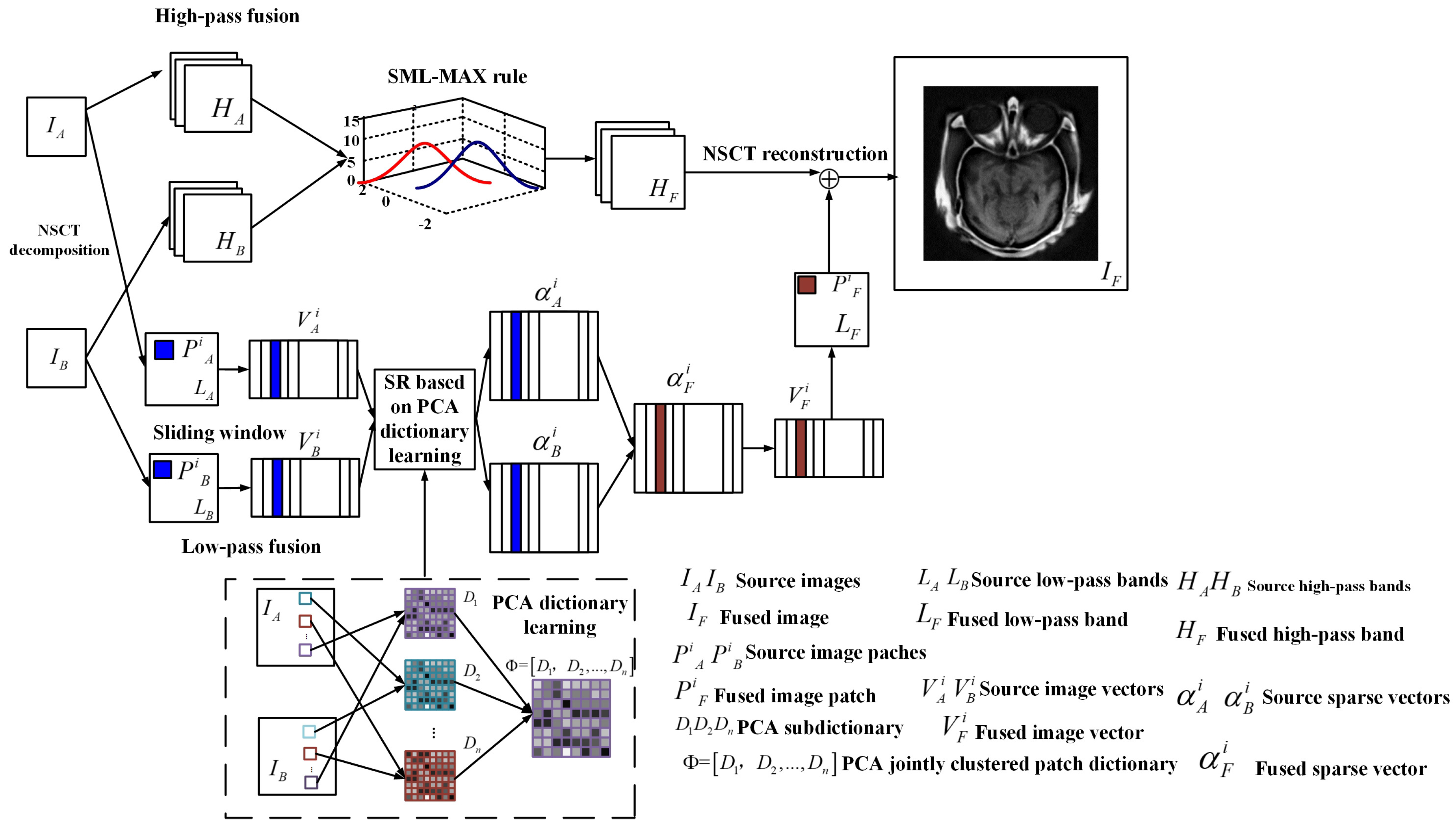 Entropy 20 00522 g001