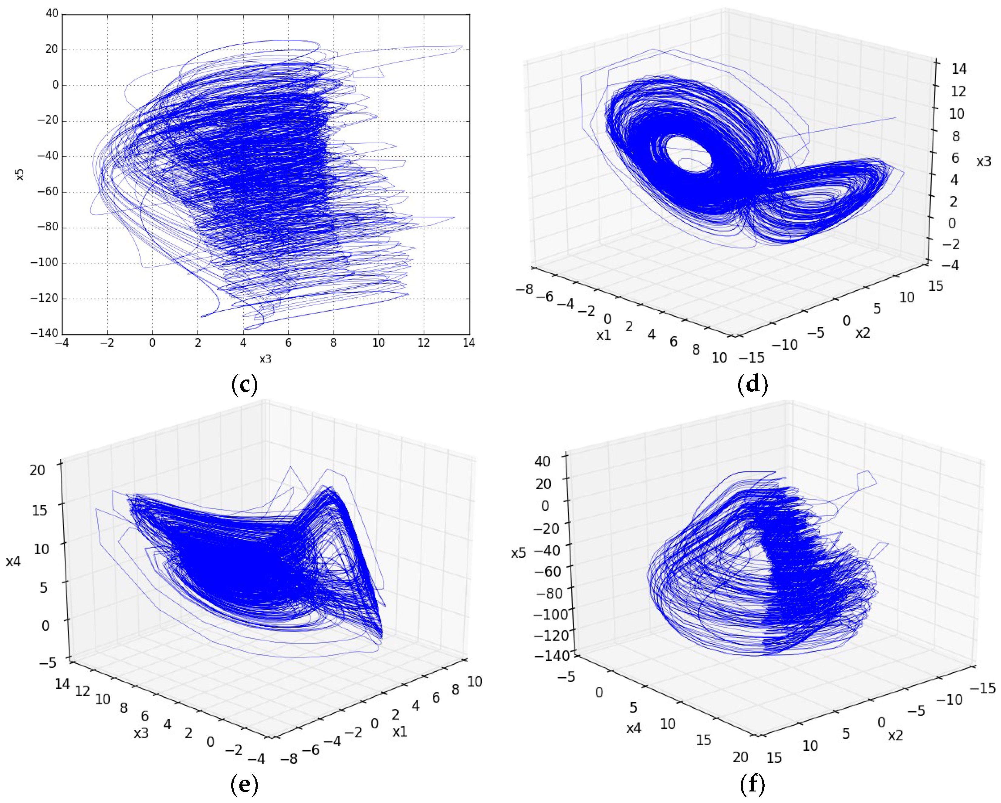 Entropy 20 00525 g001b