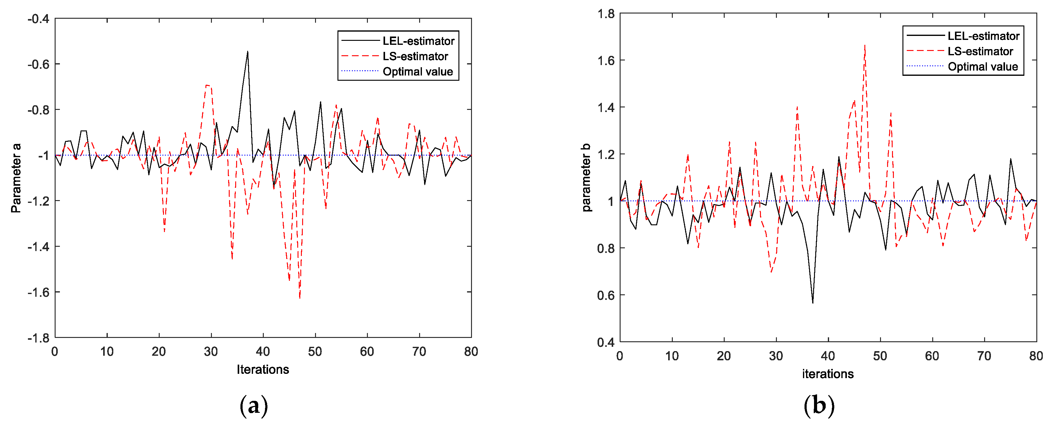 Entropy 20 00528 g004