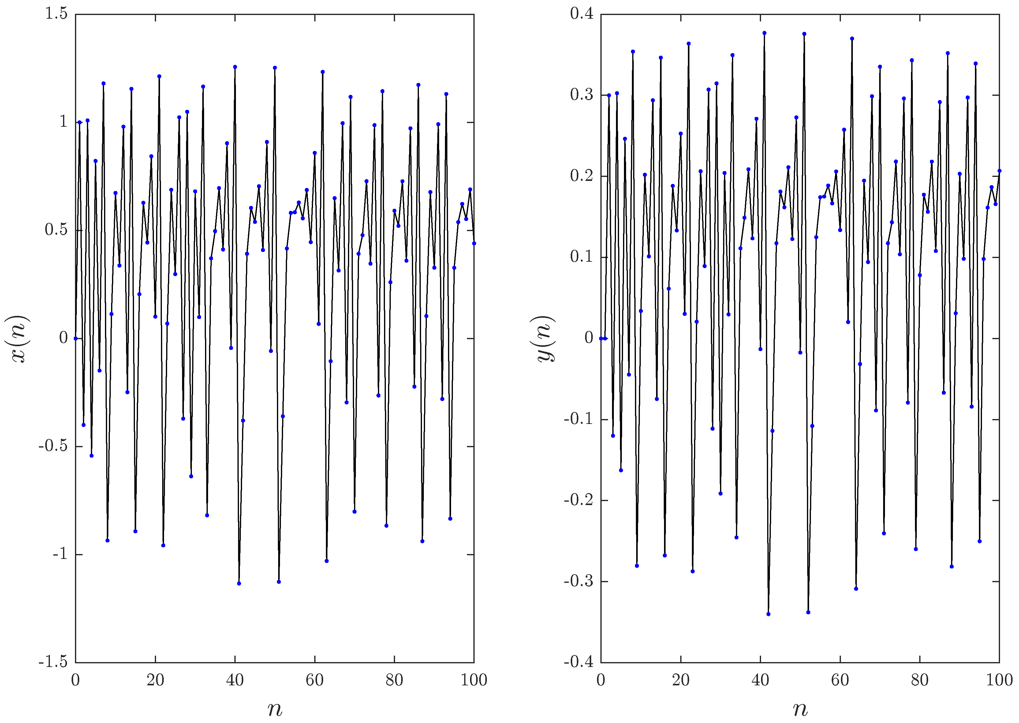 Entropy 20 00530 g004
