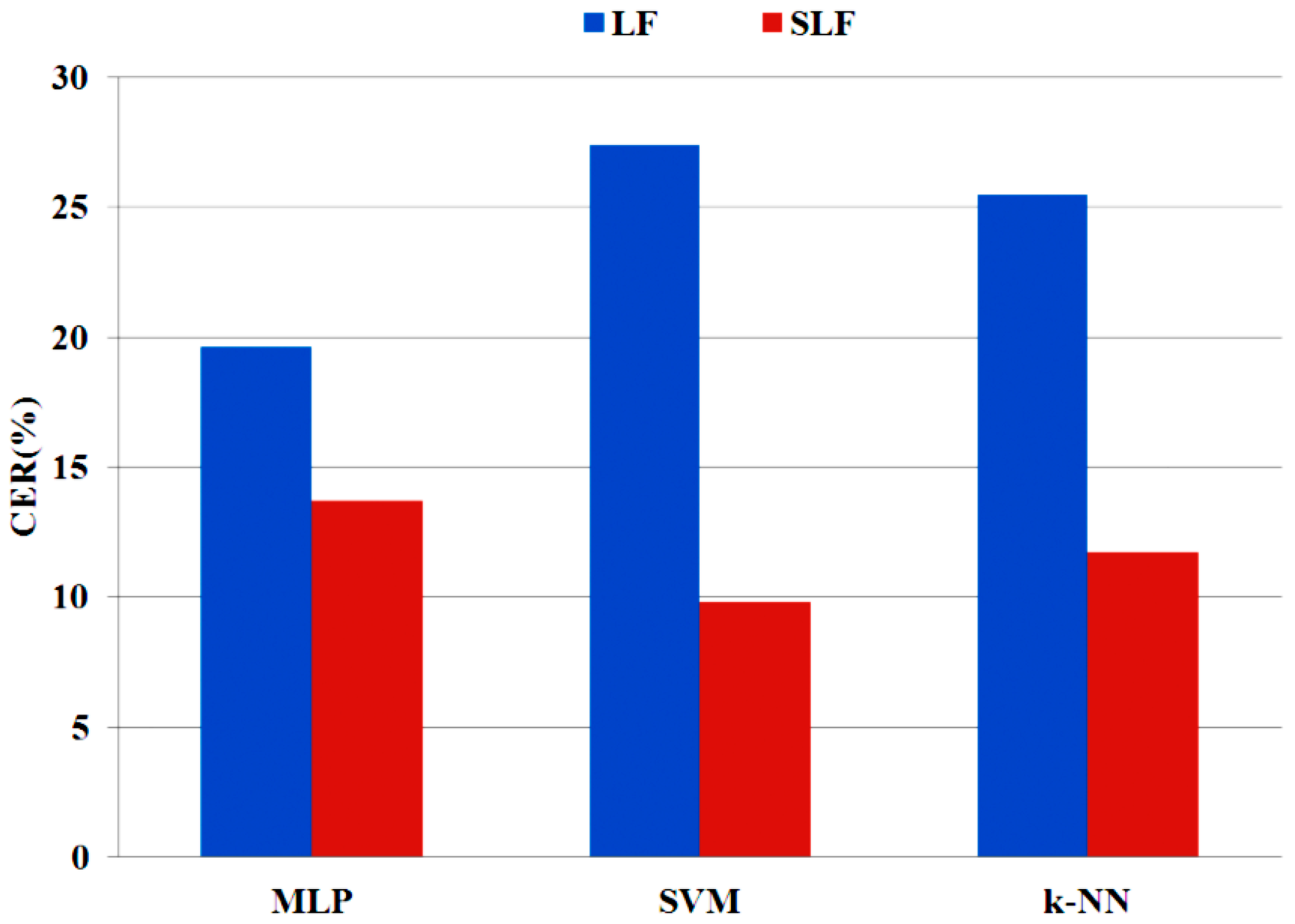Entropy 20 00531 g009