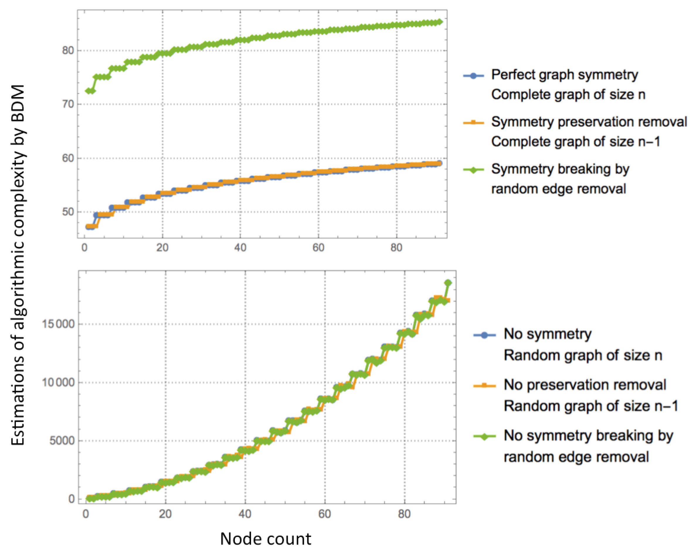 Entropy 20 00534 g002