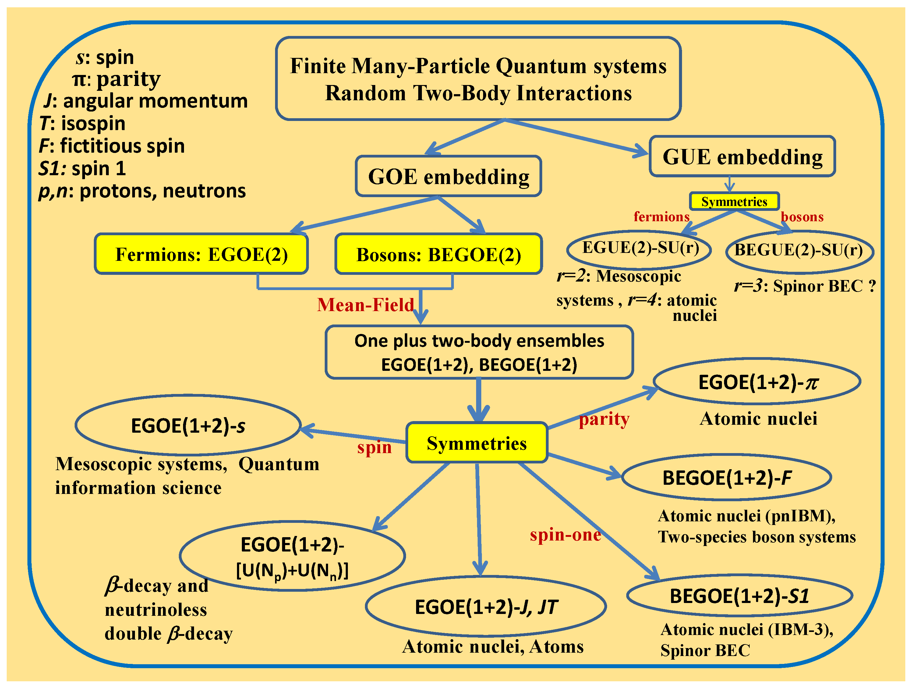 Entropy 20 00541 g001 Entropy 20 00541 g001