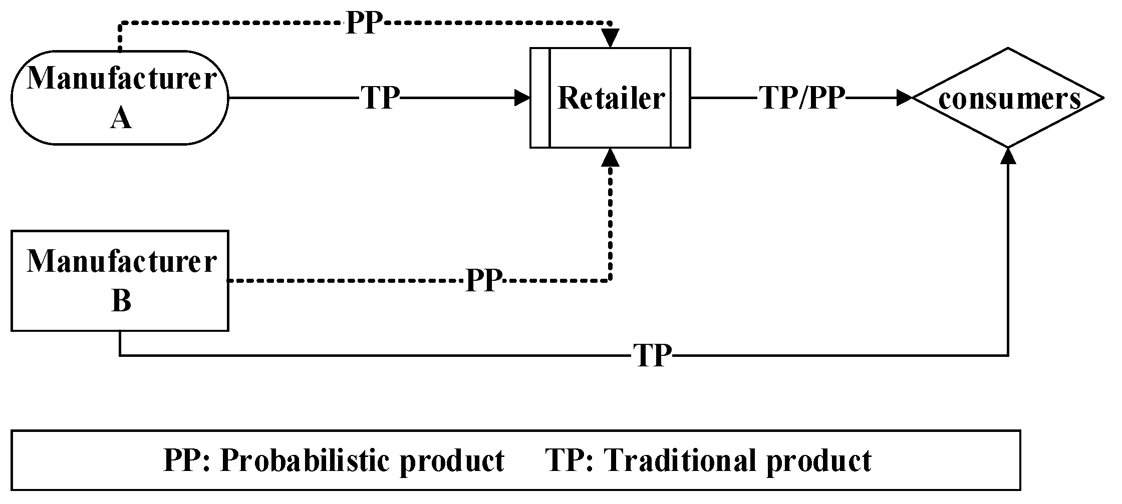 Entropy 20 00543 g001